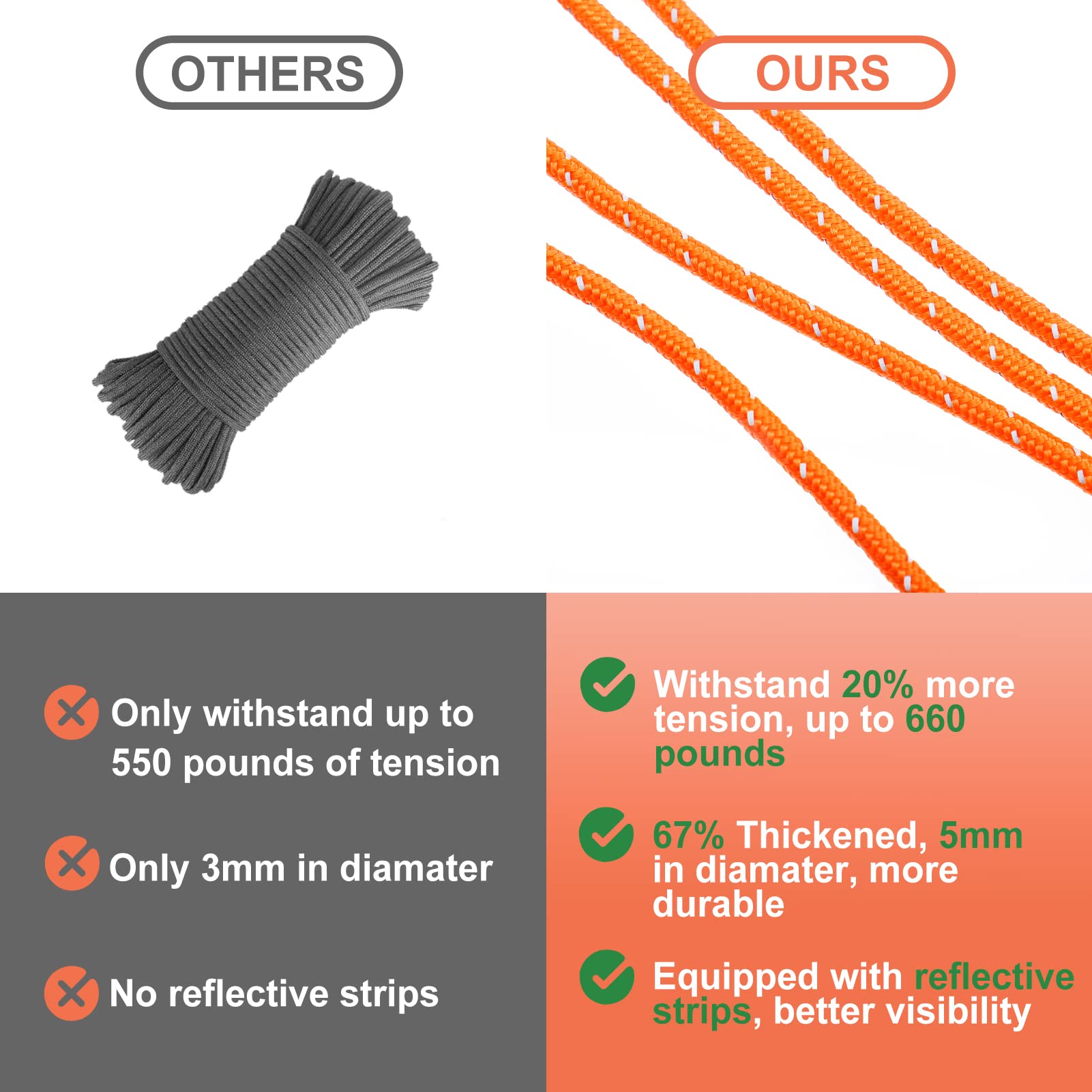 Beeplove Kayak Anchor Grip - Stainless Steel Boat Anchor with 5mm Paracord, Kayak Accessories Canoe Equipment Brush Clamp with Teeth for Fishing Boating Camping - 2 Pcs