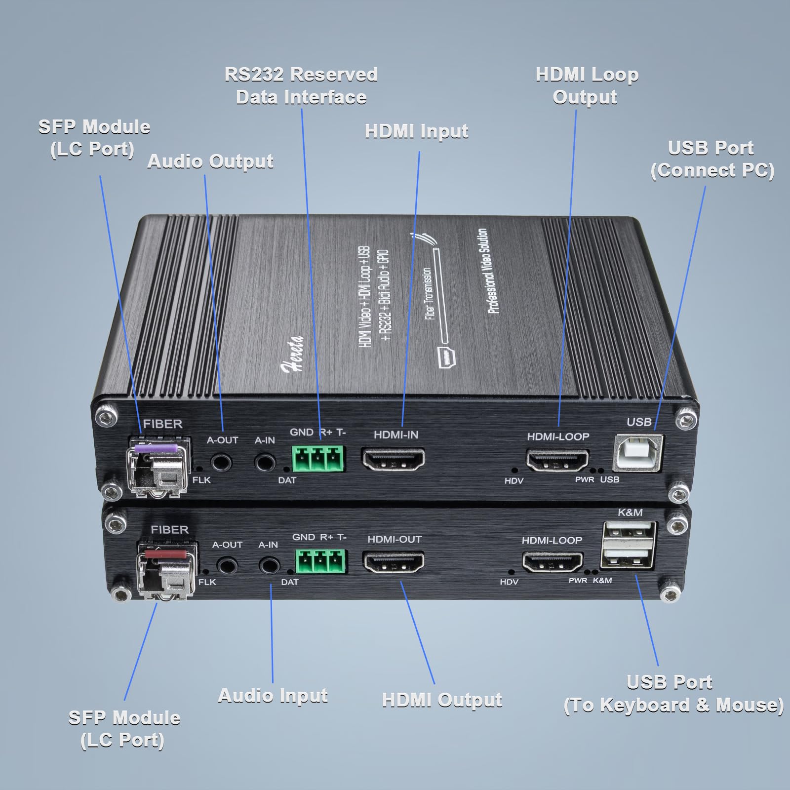 Extension de Fibre Optique HDMI, Audio Vidéo KVM sur Convertisseurs Fibre Optique Fibre Extender, 1920 * 1080P@60Hz, Support Clavier de Souris USB RS232 & GPIO, Jusqu'à 20km