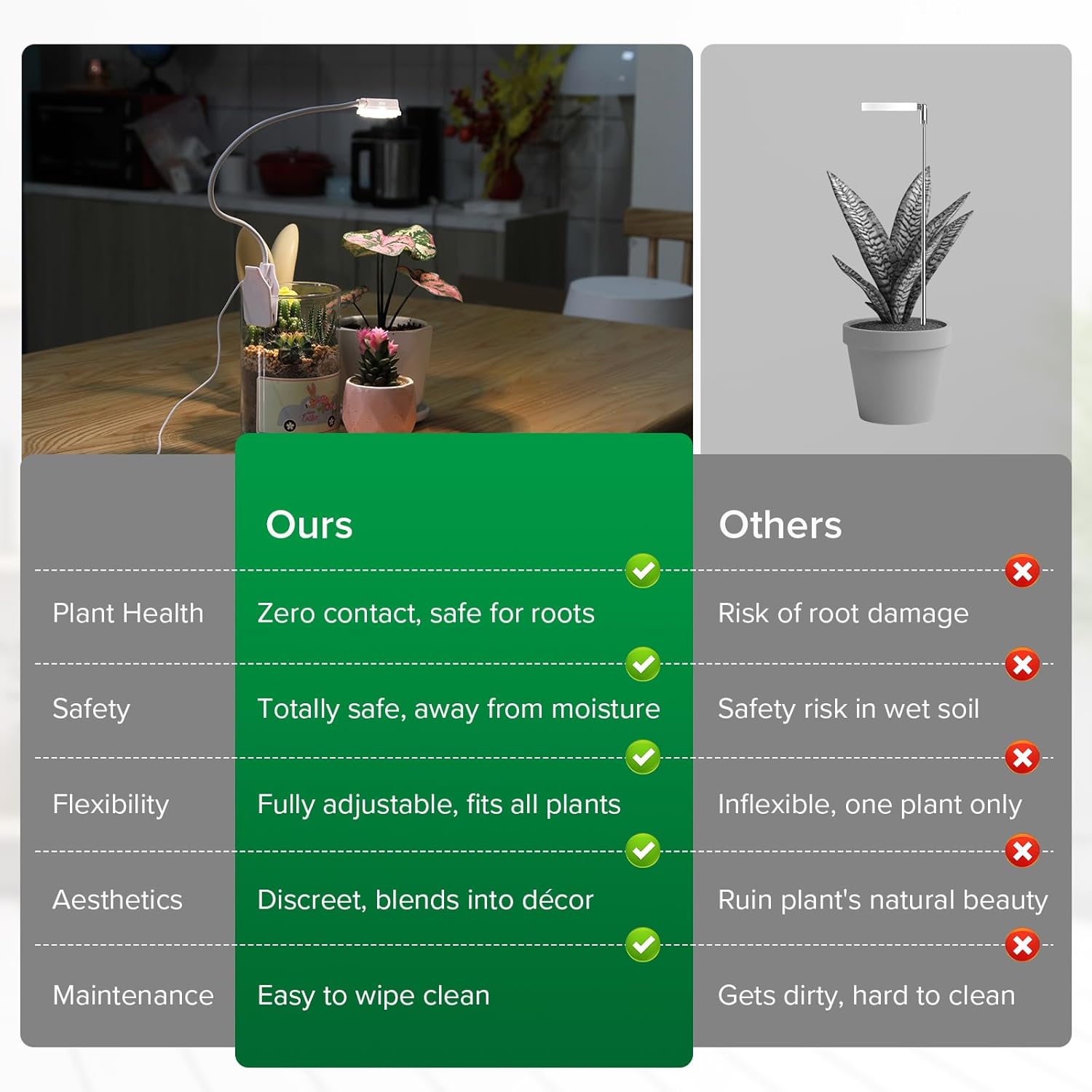 Grow Light, Plant Light for Indoor Plants, Full Spectrum Desk Clip On Grow Lamp with Automatic Timer for 4H/8H/12H, 4 Dimmable Levels, 3 Pack