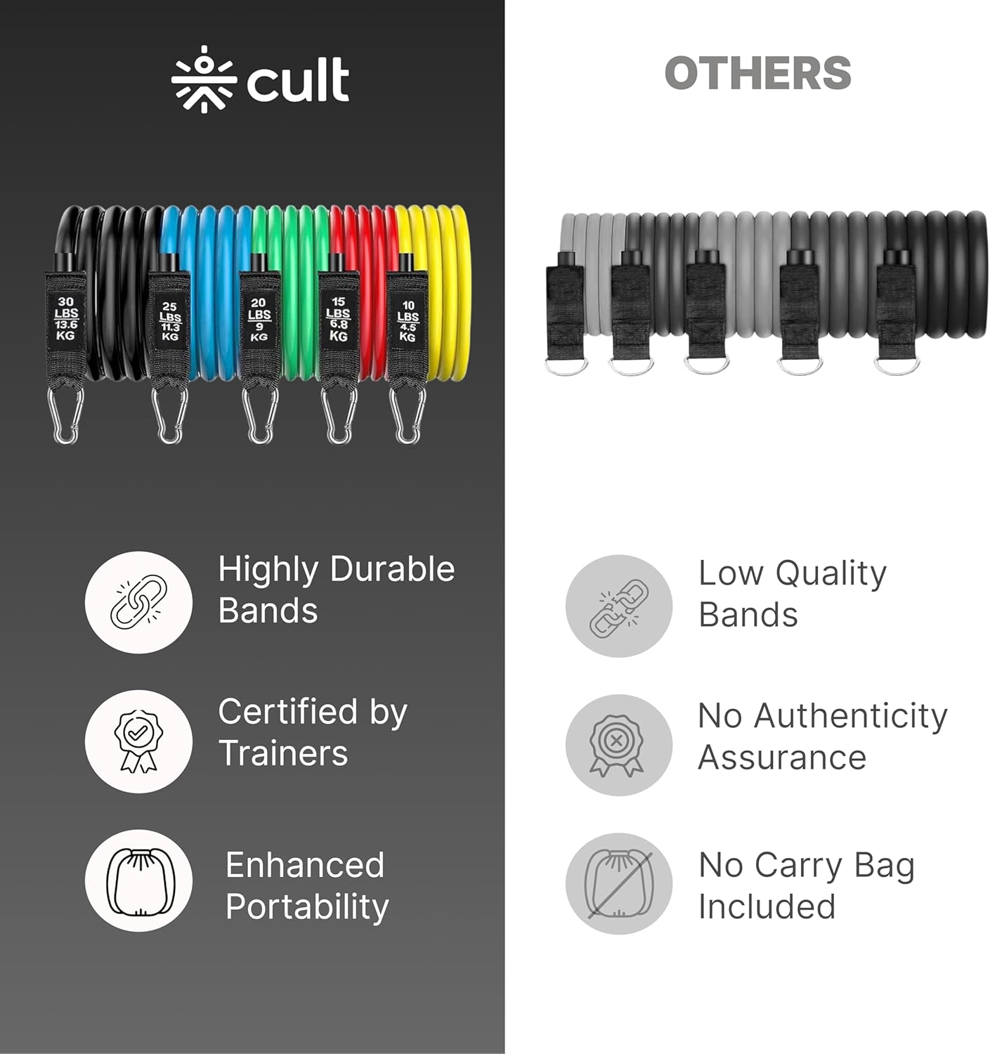 Cult Resistance Band Set Of 11 With Handles, Portable Toning...