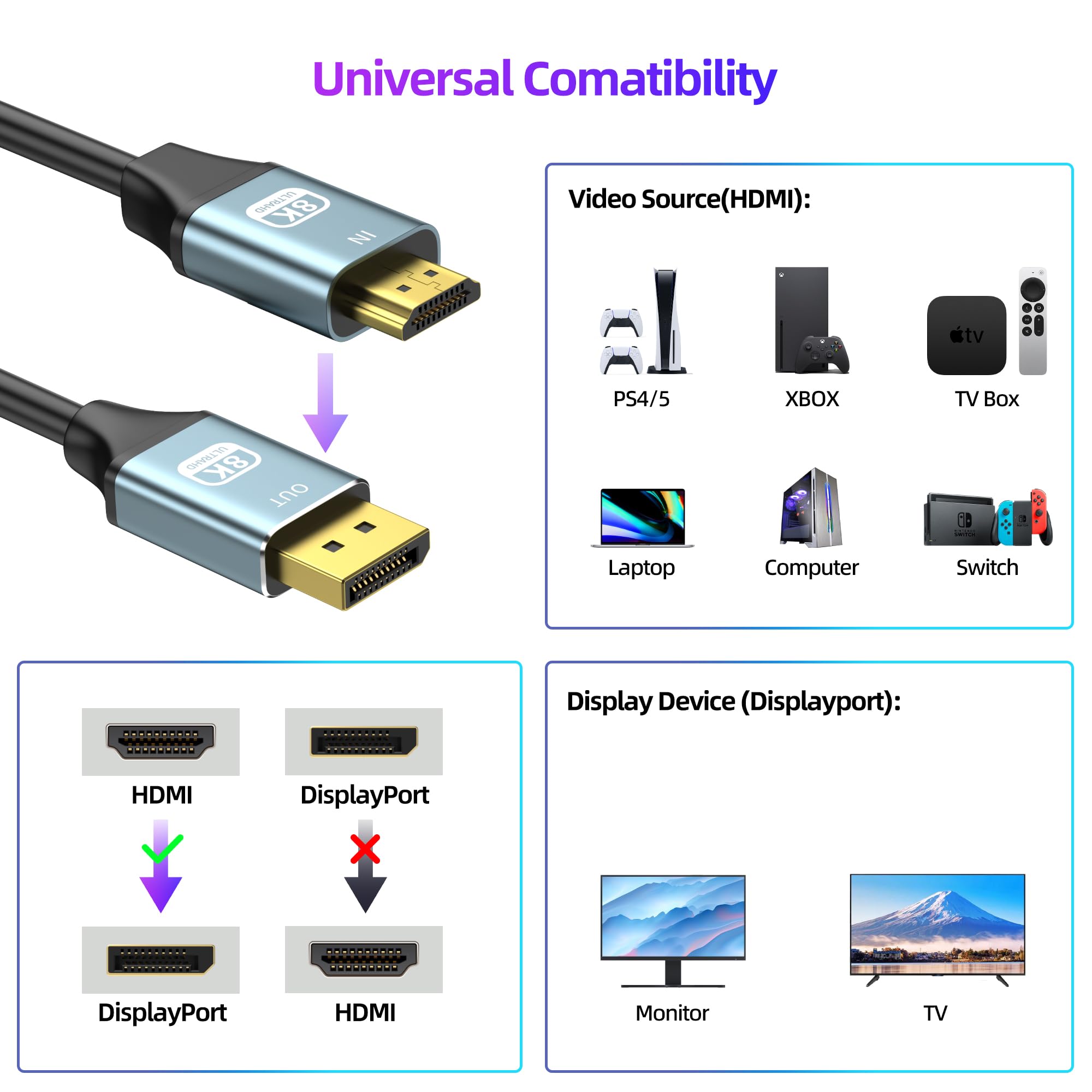 fairikabe Adaptateur HDMI vers DisplayPort 8K@60Hz, 4K@144Hz / 4K@120Hz / 2K@240Hz, 1.5M — Convertisseur de source HDMI vers moniteur DP, pour PS5, Xbox Series X, PC Gamer