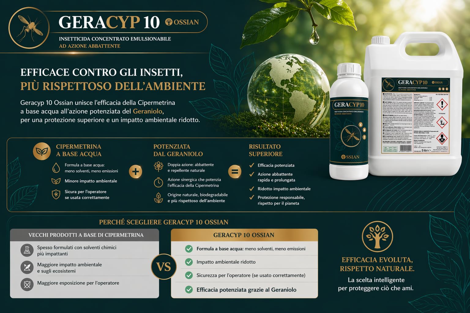 Ossian Geracyp 10 - Insetticida Antizanzare, Formiche, Scarafaggi, Insetti Striscianti e Volanti, Concentrato con Cipermetrina e Geraniolo, Effetto Residuale, Gradevole Profumazione (1 PZ, 1 LT)