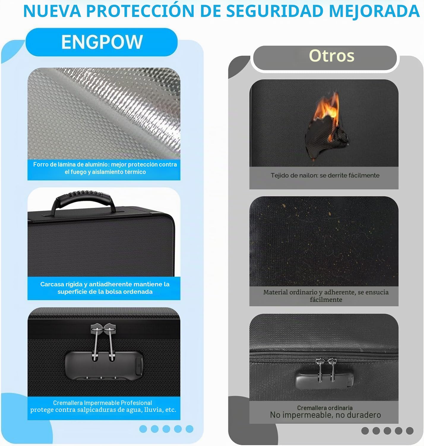 Bolsa de documentos ignífuga con cerradura, 5200 ℉ A4, organizador de almacenamiento con 13 compartimentos, maletín portátil para el hogar y la oficina, almacenamiento de documentos para documentos