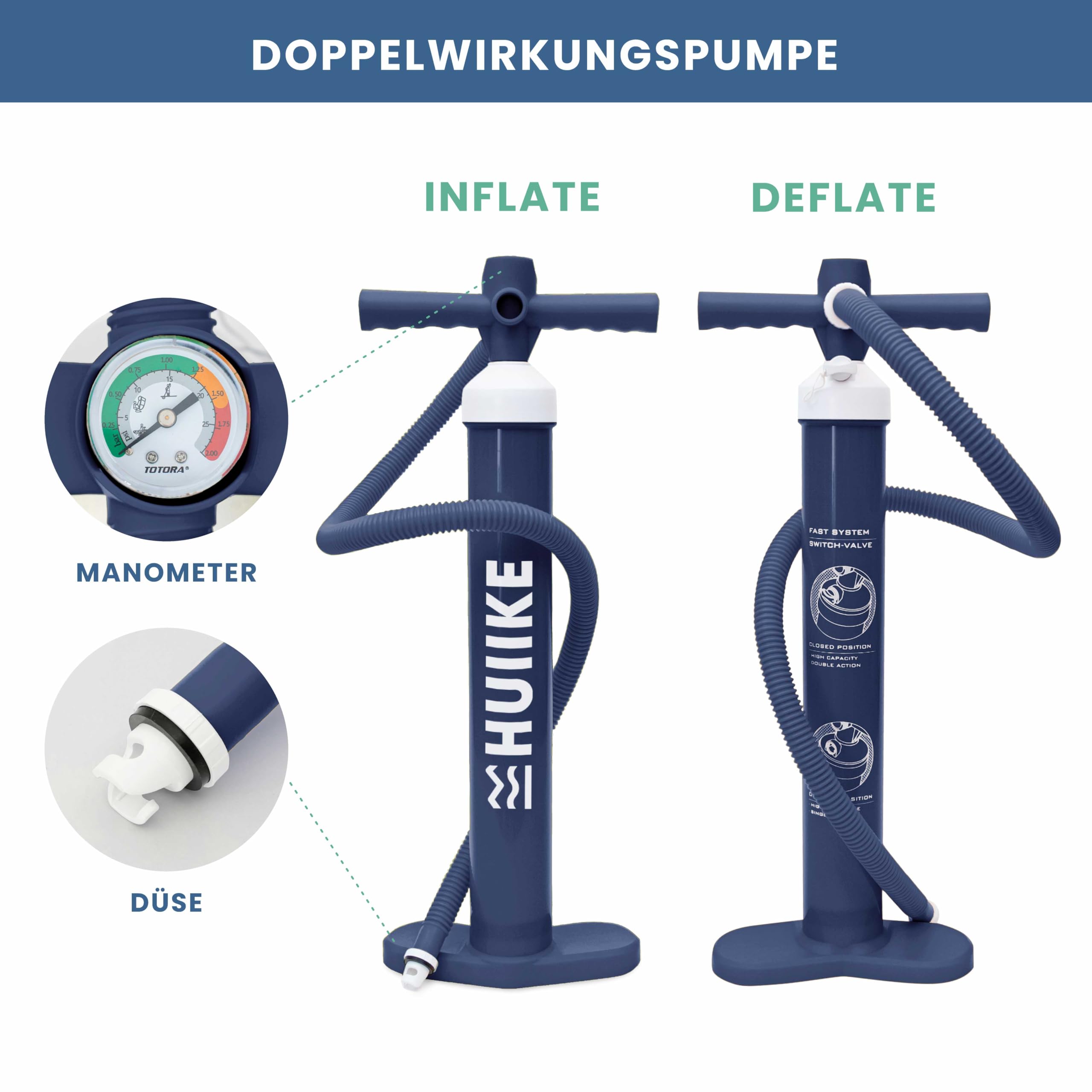 Sup Pumpe Doppelhub - HUIIKE | Pumpe Stand Up Paddle 15 PSI, Luftpumpe Sup Handpumpe Stabil | Handpumpe Manuell für Stand Up Paddling Board Zubehör Gadgets | Luftpumpe für Standup Paddle mit Manometer