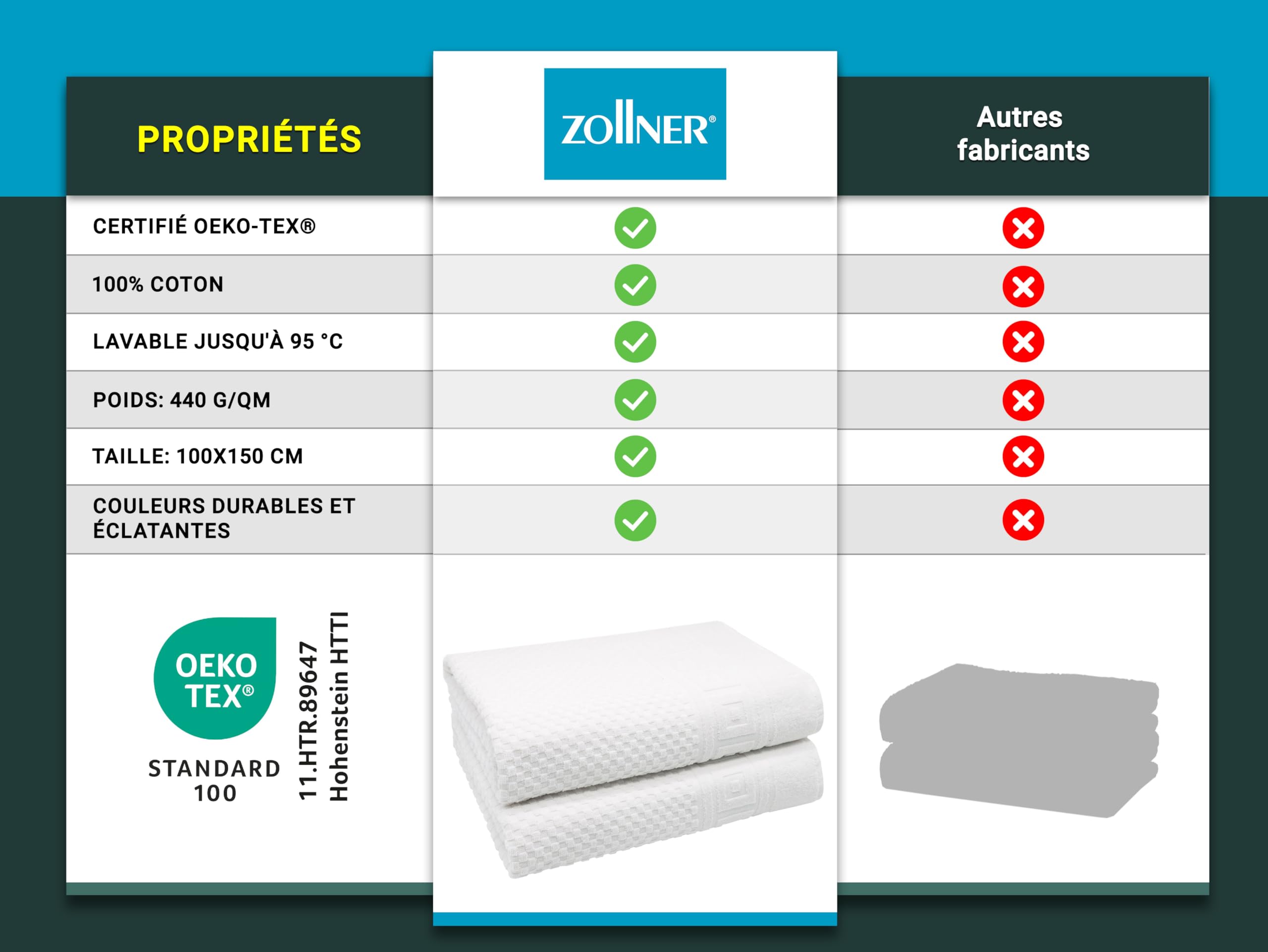 ZOLLNER Lot de 2 Serviettes de Bain en 100x150 cm - Motif gaufré Doux et Absorbant, Couleur Blanche - avec Crochet - lavables jusqu'à 95 °C - Coton - qualité hôtelière - certifiées Oeko Tex®