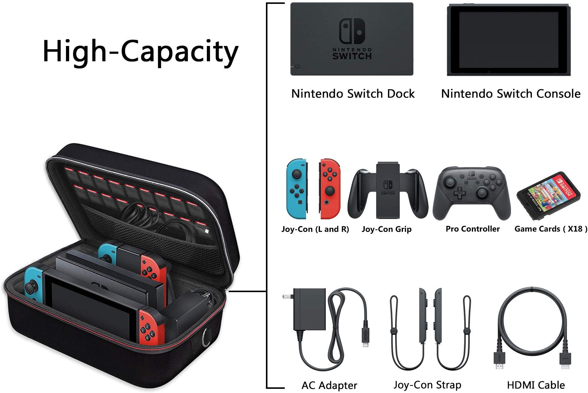 ivoler Tasche Kompatibel mit Nintendo Switch, Deluxe Harte Tragetasche Schutz Portable Switch Schutzhülle Hülle Schutztasche für Switch Konsolle, und Andere Zubehör