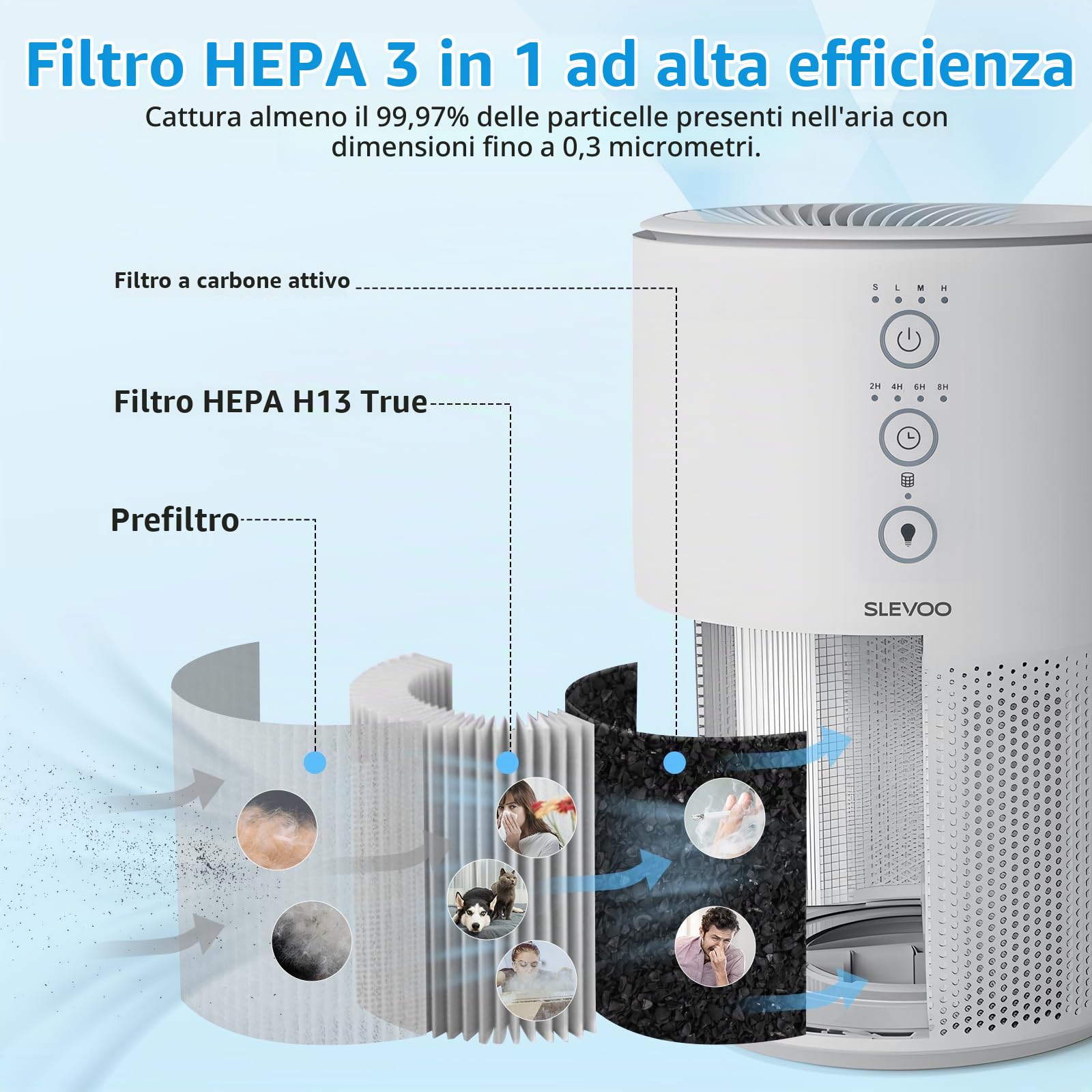Slevoo Purificatore d'Aria 3-in-1 con Filtro HEPA, per Allergie da Animali Domestici, 40 m²,modalità sospensione, rimuove peli di animali, fumo e odori, risparmio energetico, 03 Pro Max, bianco