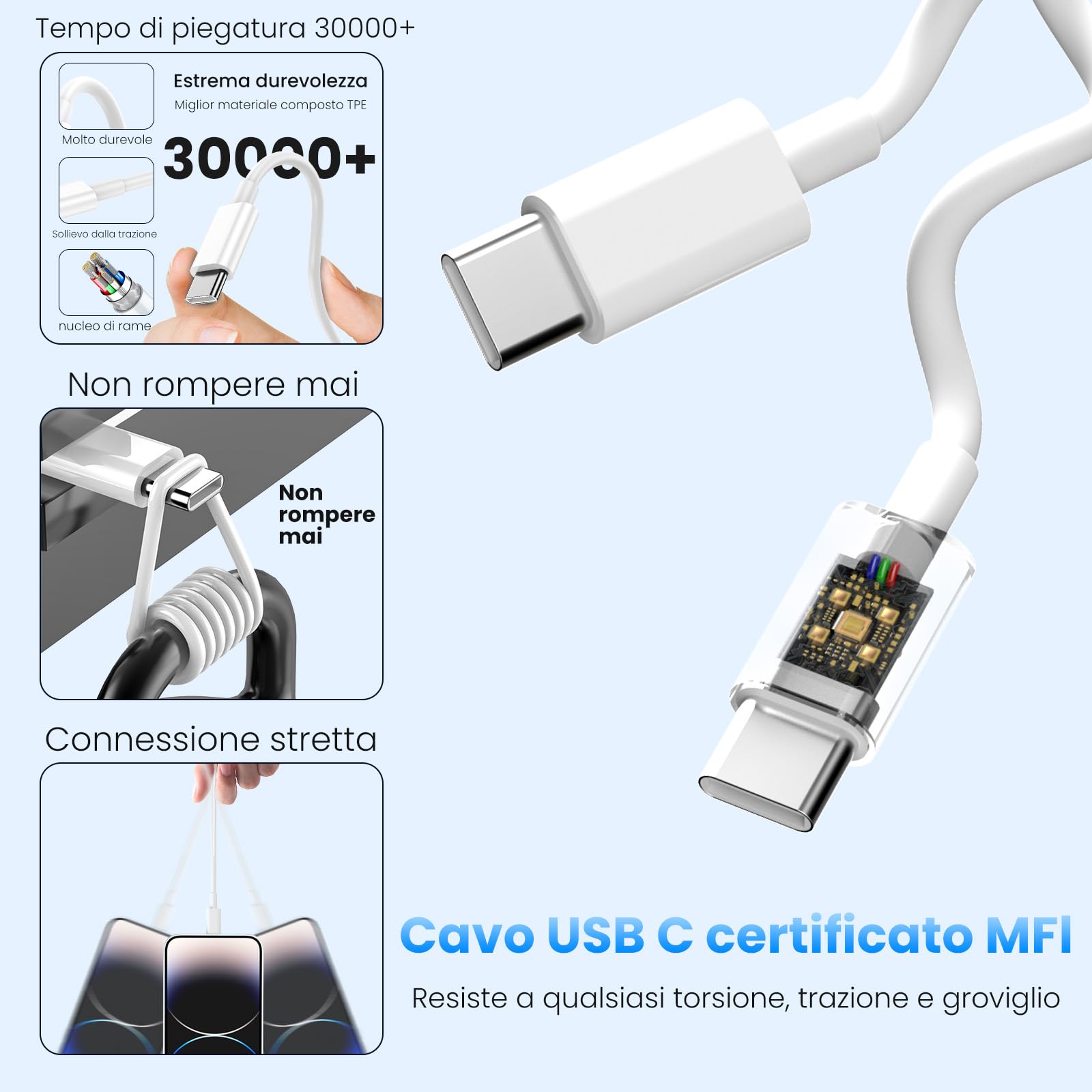 Caricatore USB C,2 Pack Cavi USB-C a USB-C da 2M, Caricabatterie Rapido Batterie di Per iPhone 17/16/15/Plus/Air/Pro/Max, Per Galaxy S25/S24, Per iPad/Pro/Min, charger adattatore