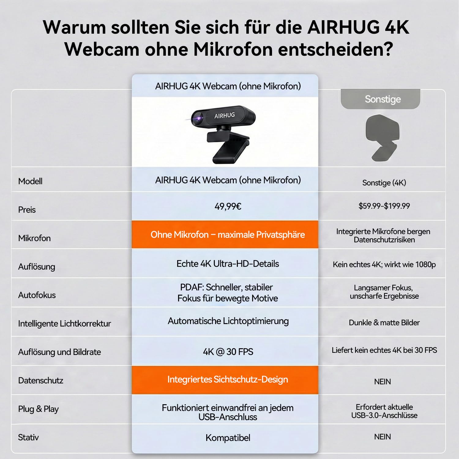 AIRHUG 4K UHD USB-Webcam ohne Mikrofon mit Sichtschutzabdeckung, USB-Kamera | 16MP Sony-Sensor, PDAF-Schnellfokus, 63° Goldlinse, Auto-Lichtkorrektur, Privacy-Abdeckung für Meetings