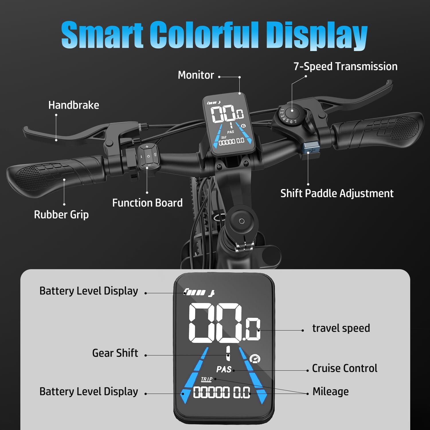 Close-up of the ASKGO Electric Bike's smart colorful LCD display and handlebar controls, showing battery level, speed, gear shift, cruise control, and mileage indicators.