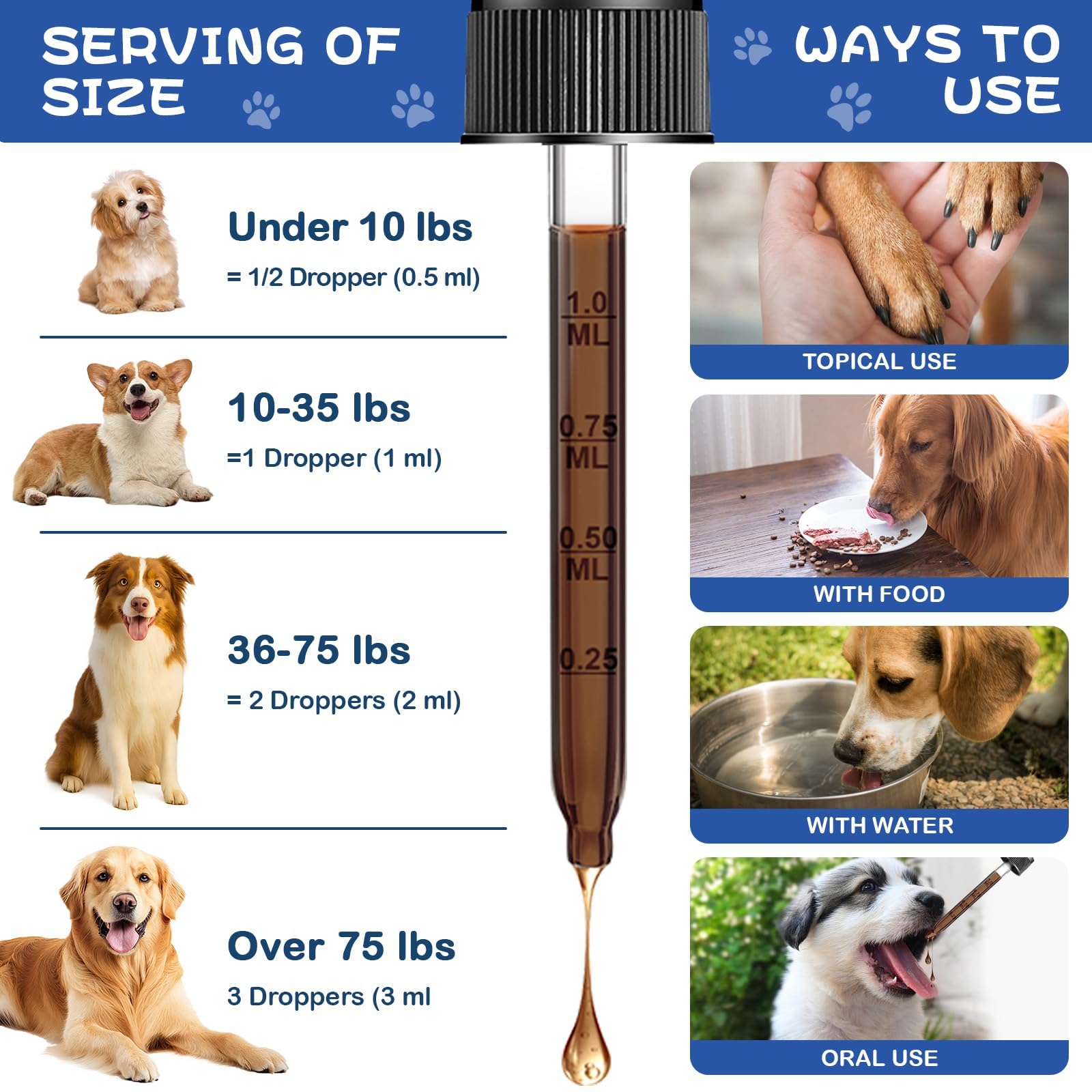Yeast Infection Treatment for Dog, Natural Dog Yeast Infection Relief for Itchy Skin & Ear - Allergy & Paw Itching, Soothes Irritation & Reduces Inflammation Herbal Dog Supplement Drops - image 6