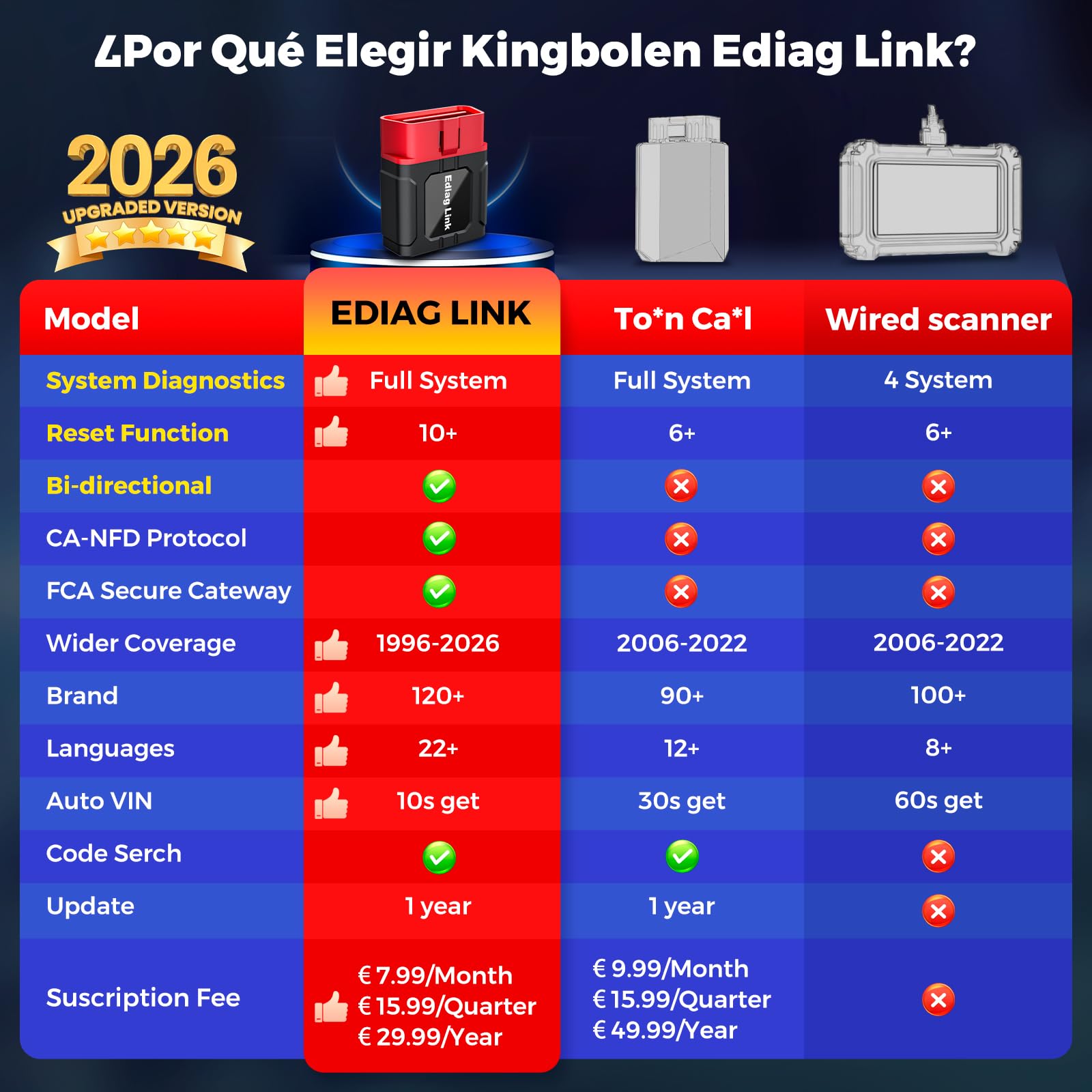 KINGBOLEN Ediag Link OBD2 Diagnosis Sistema Bi-direccional Diagnosis Coche Multimarca, 10 Reinicios(Inyector/TPMS/DPF/SAS/Aceite/ABS/Frenos/ETS/EGR/BMS), Comprobación Emisiones, Guía Reparación