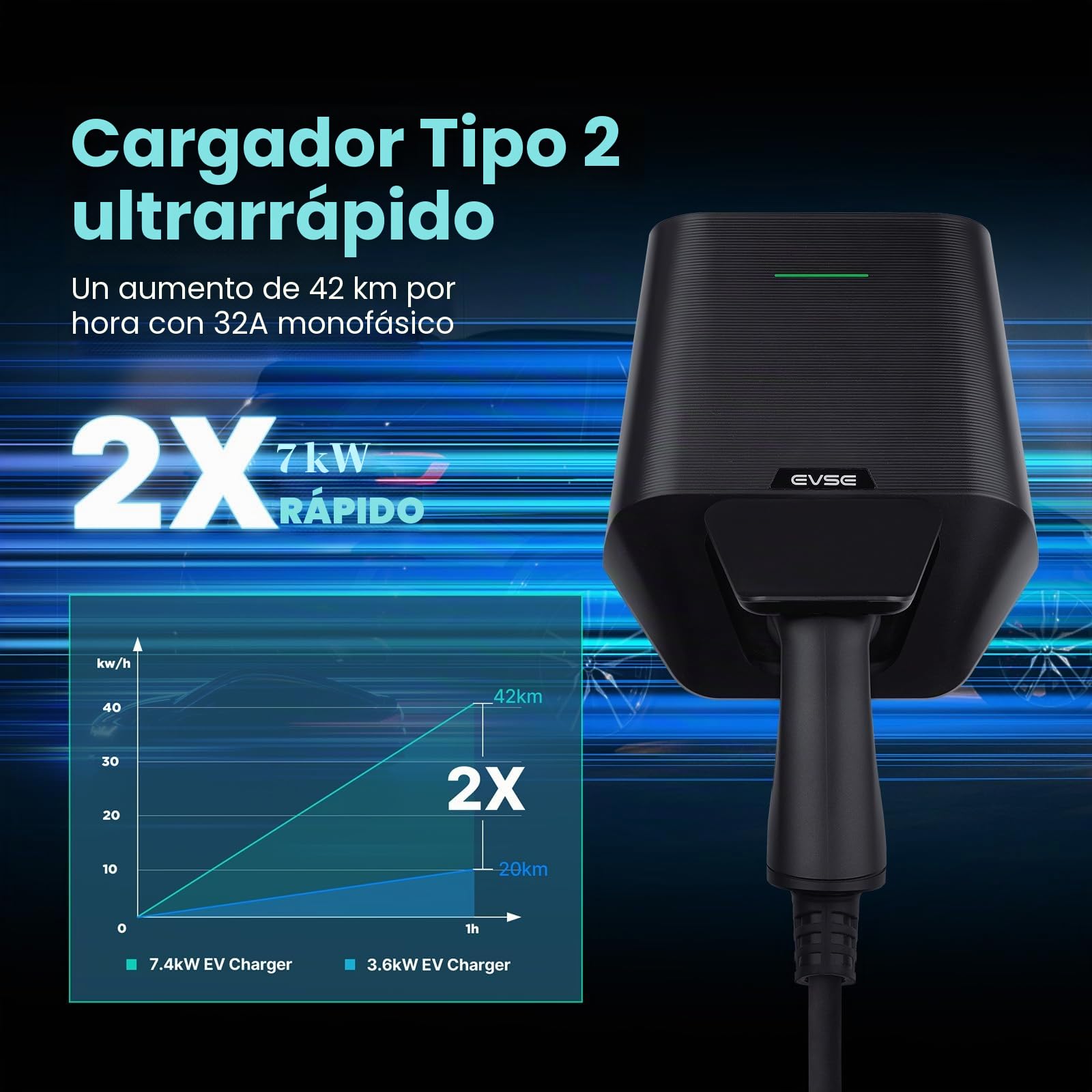 Wallbox 7,4 kW para vehículo eléctrico con aplicación, monofásico 32 A, con mercado tipo 2, estación de carga vehículo eléctrico modo 3 con estándar de la UE IEC 62196-2 para BEV PHEV