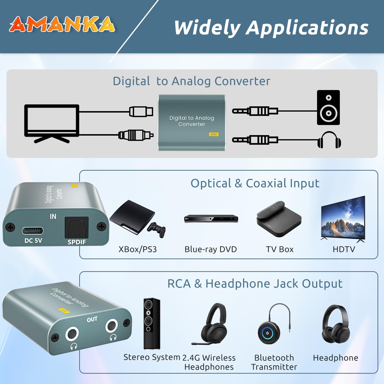 192KHz DAC Convertitore Audio Digitale Analogico Fibra Ottica Coaxial Toslink SPDIF a L/R Jack 3.5mm per Cuffie PS3 HDTV Blu Ray DVD Sky HD Fire TV Box