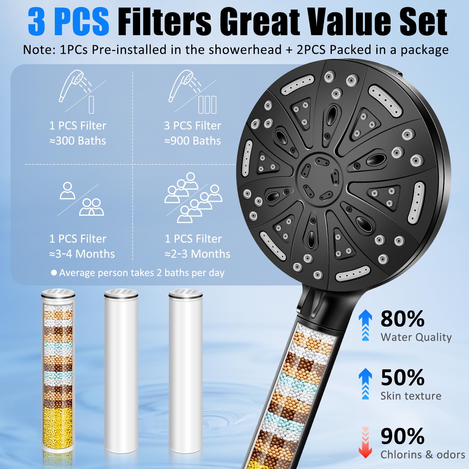 Soffione Doccia Anticalcare,Soffione Doccia con Filtro a 15 Fasi, 8+2 Modalità di Spruzzo Soffione Doccia ad Alta Pressione e Risparmio Idrico, Doccia Soffione con Doccetta (nero) - 4