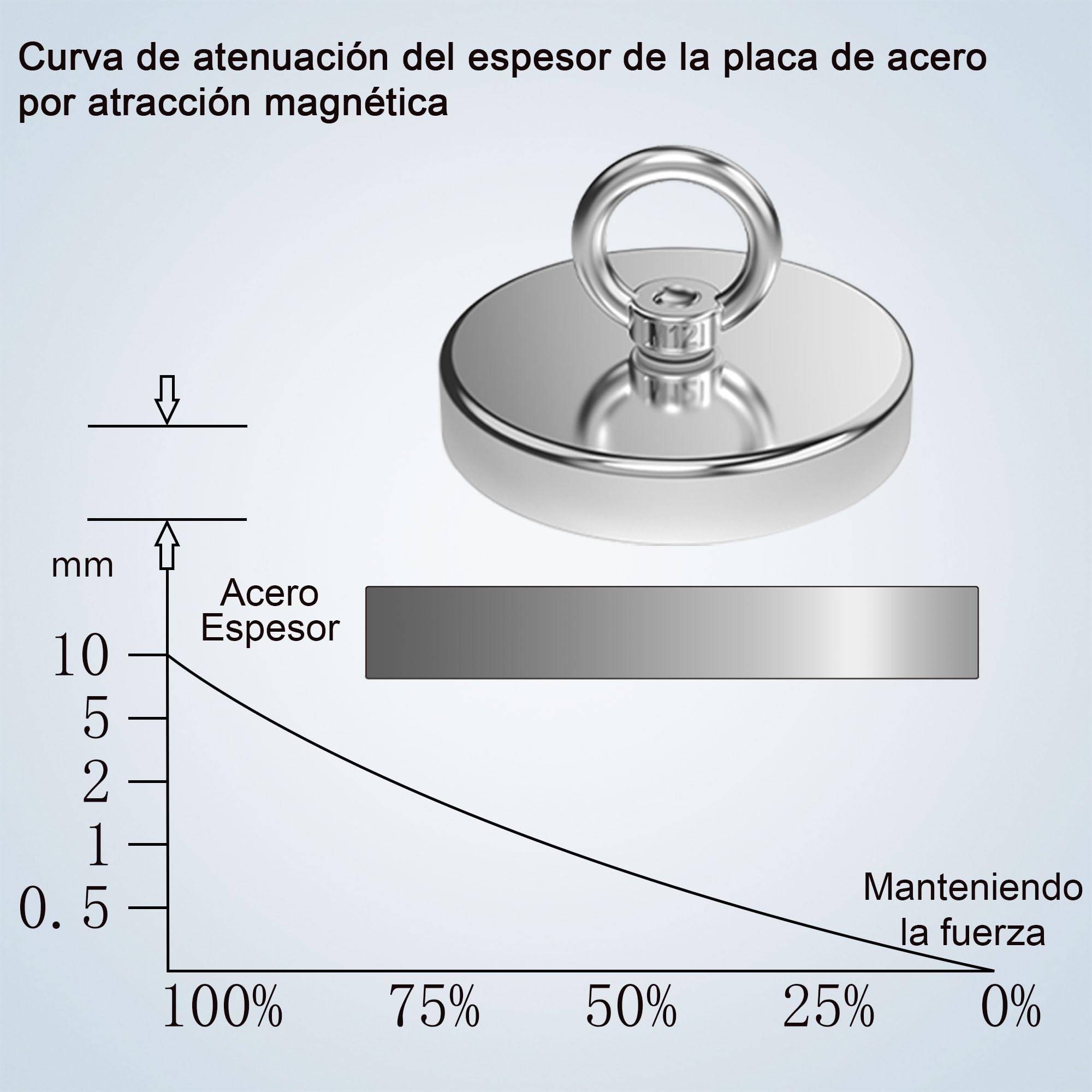Magnetpro Imán de pesca de más de 770 kg de fuerza de tracción, imanes de alta resistencia con cáncamo diámetro de 120 mm ideal para pesca magnética, caza y recuperación en ríos e industria