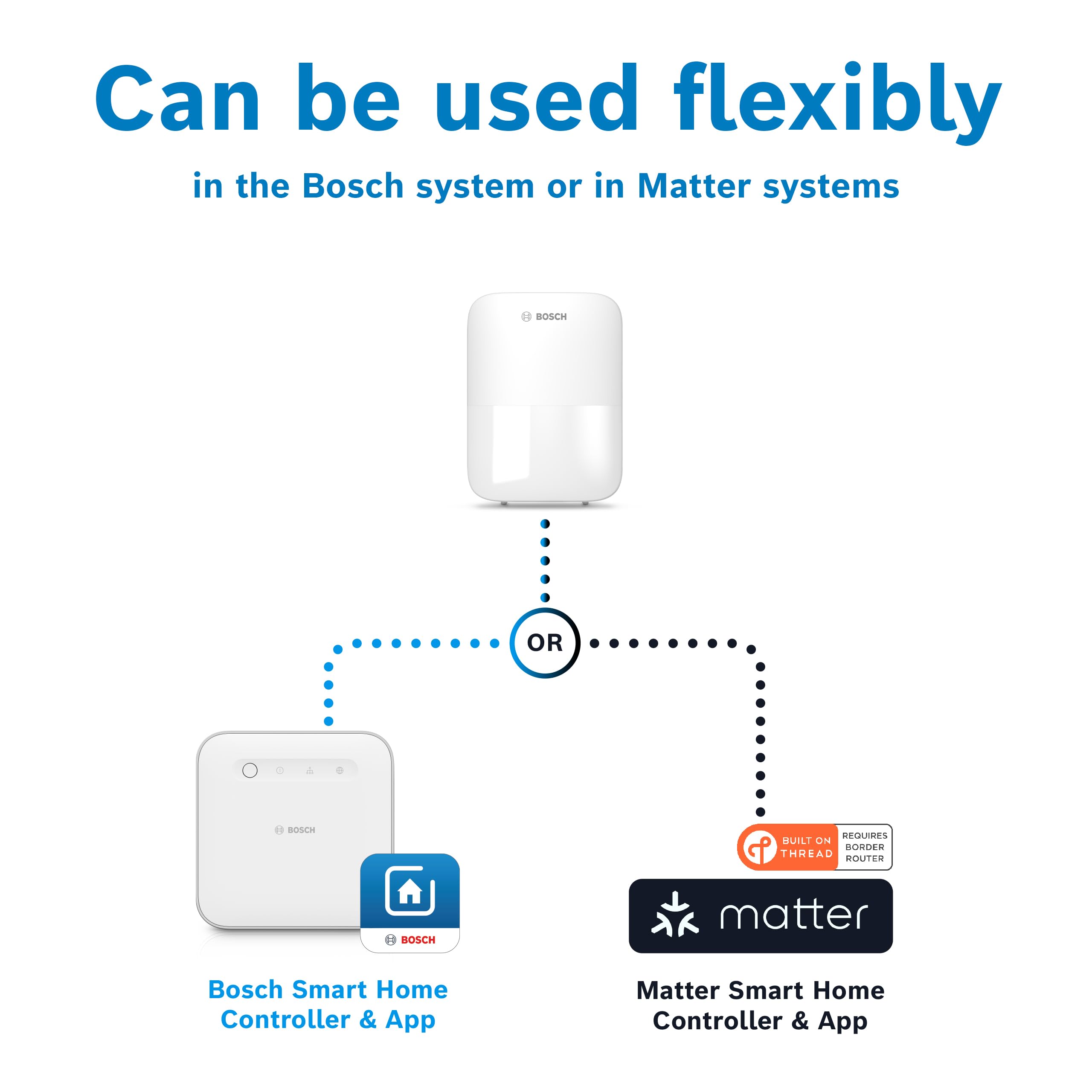 Sensor de MOV. Bosch Smart Home II [+M], Detector de MOV. para exter. e Inter., Certificado EN Grado 2, luz de Orient., Filtro p. Animales peq., área de detec. de hasta 13 m, compat. con Matter