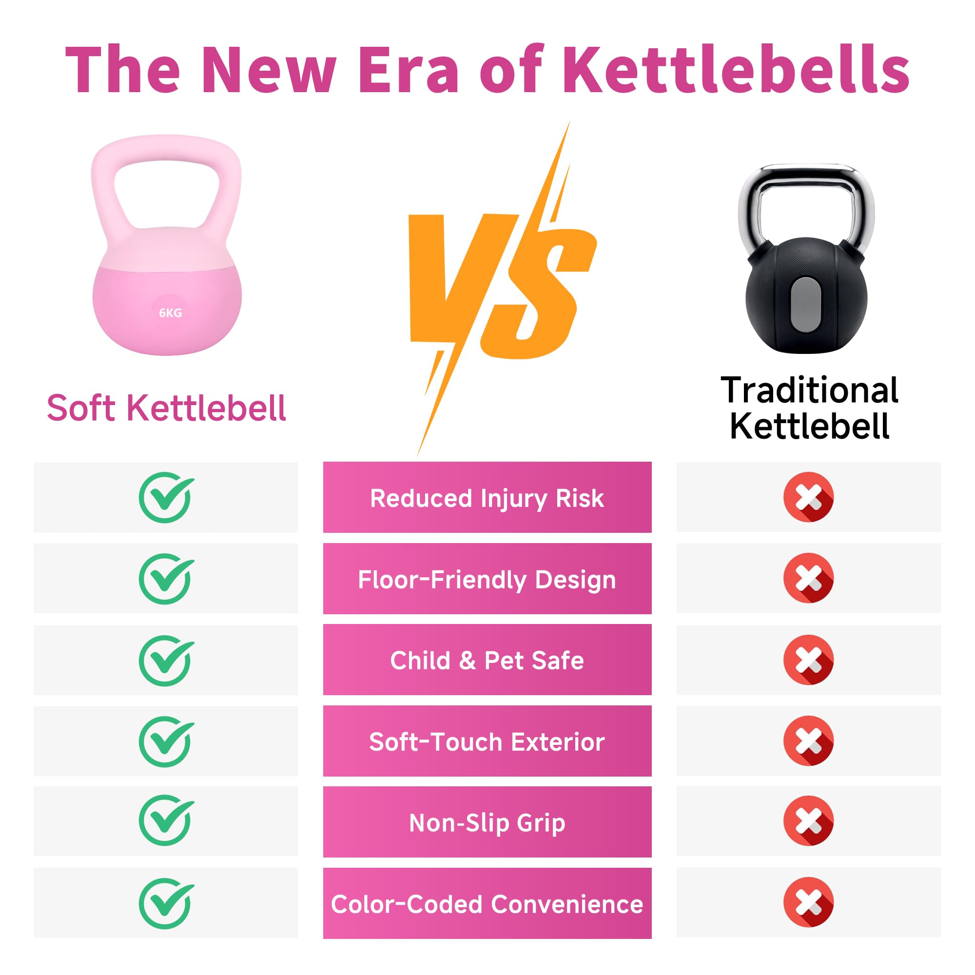 Leikefitness Weiches Kugelhantel-Set – rutschfeste Kugelhanteln für das Training zu Hause – Stärke und Sicherheit garantiert (Pink, 6kg)
