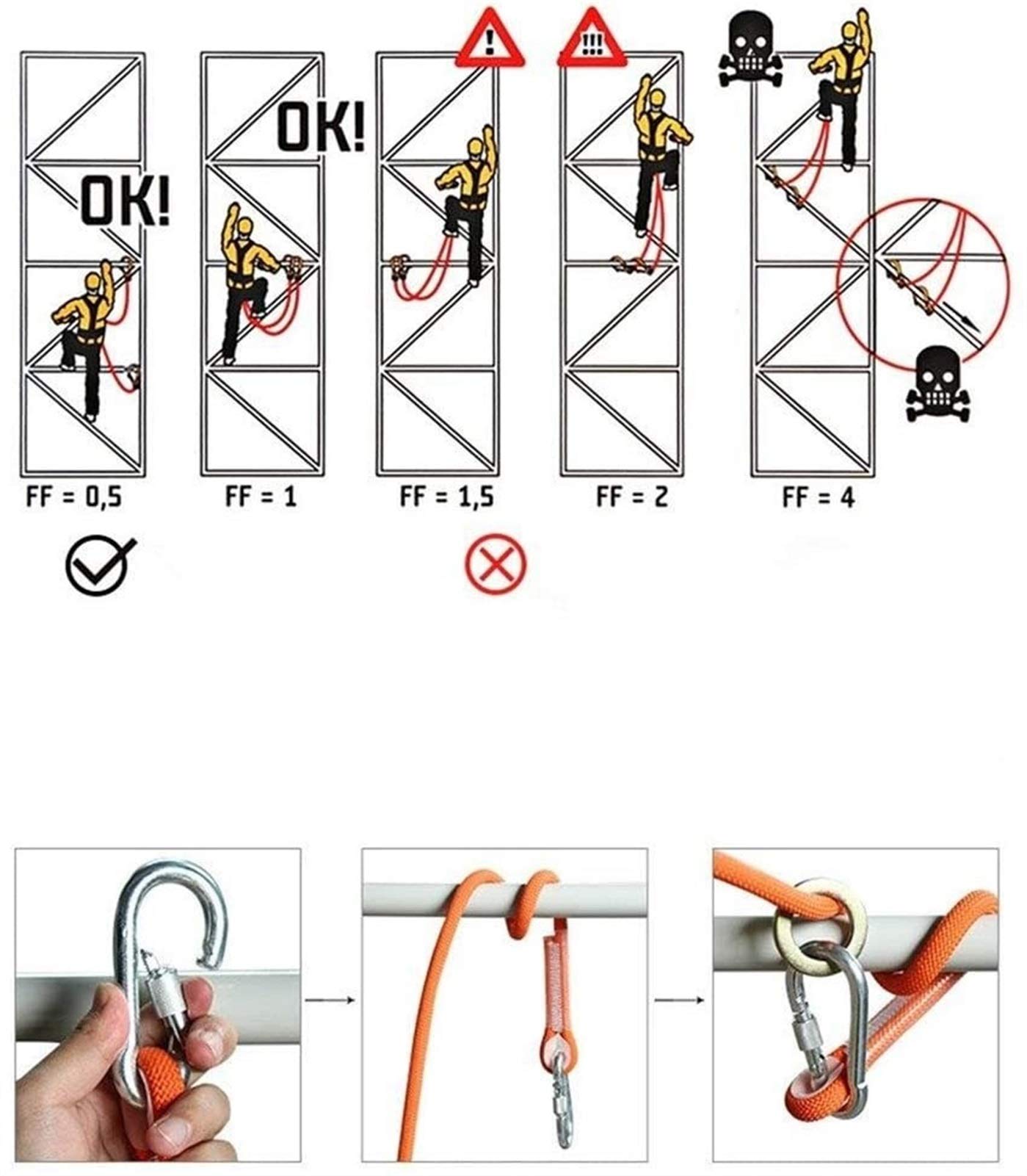 SwaYve Harnais de sécurité pour travail en hauteur, sangle de protection contre les chutes, corde d'escalade, kit de sécurité complet sur le toit, orange C/5 m