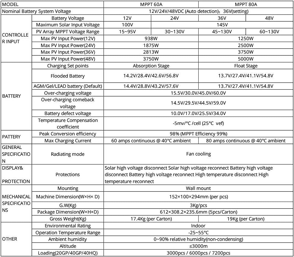 Lіmіtеd Dіѕсоunt POWLAND 80A MPPT Solar Panel Controller, 12V/24V/48V Auto, Intelligent Regulator Charge Controller, Support Wide Range of Lead-Acid, Lithium-Ion, User-Defined Batteries, with LCD Display Flаѕh Dеаlѕ - 70% оƒƒ POWLAND 80A MPPT Solar Panel Controller, 12V/24V/48V Auto, Intelligent Regulator Charge Controller, Support Wide Range of Lead-Acid, Lithium-Ion, User-Defined Batteries, with LCD Display