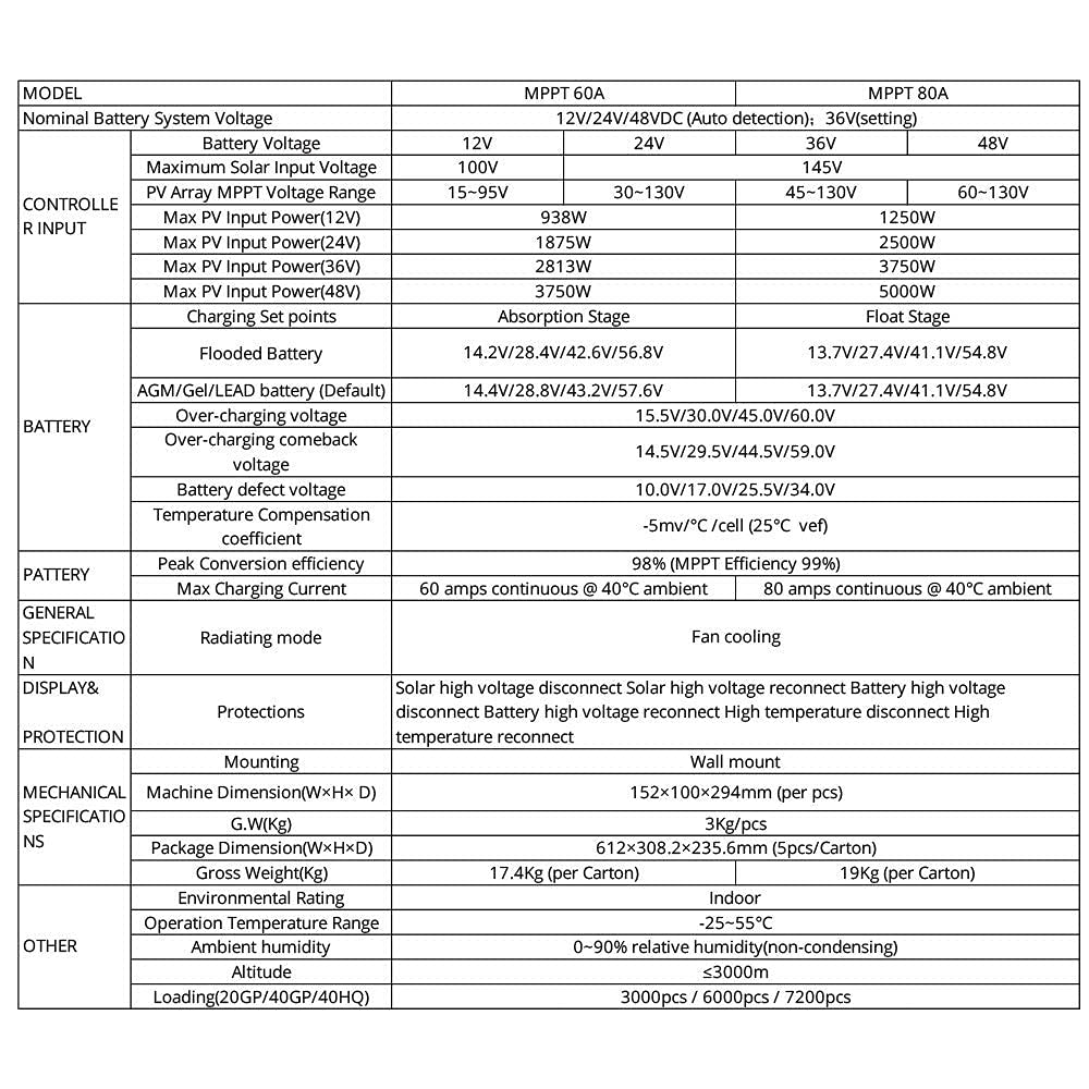 POWLAND 80A MPPT Solar Panel Controller, 12V/24V/48V Auto, Intelligent