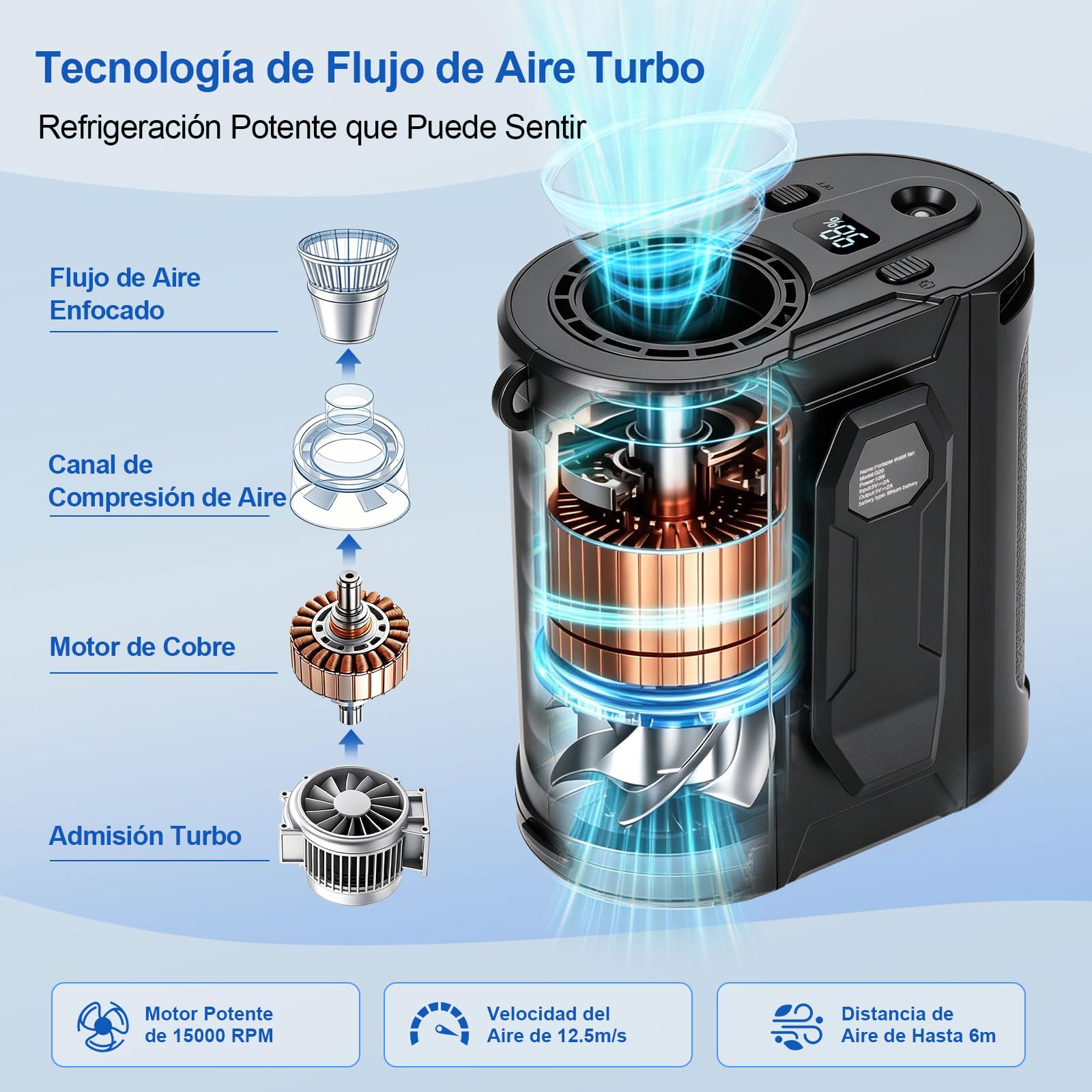 CAMULAND Ventilador de Cintura Recargable, 16000mAh, 5 Velocidades