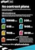 Giffgaff Nano / Micro / Standard SIM. تقدم Top Tariff مكالمات غير محدودة ، نص ، بيانات - فقط ادفع كما تذهب - بدون عقد. متعدد الأحجام ، يناسب جميع الأجهزة. & جنيه ؛ 5 رصيد المكافأة عند زيادة الجنيه ؛ 10 المرة الأولى.