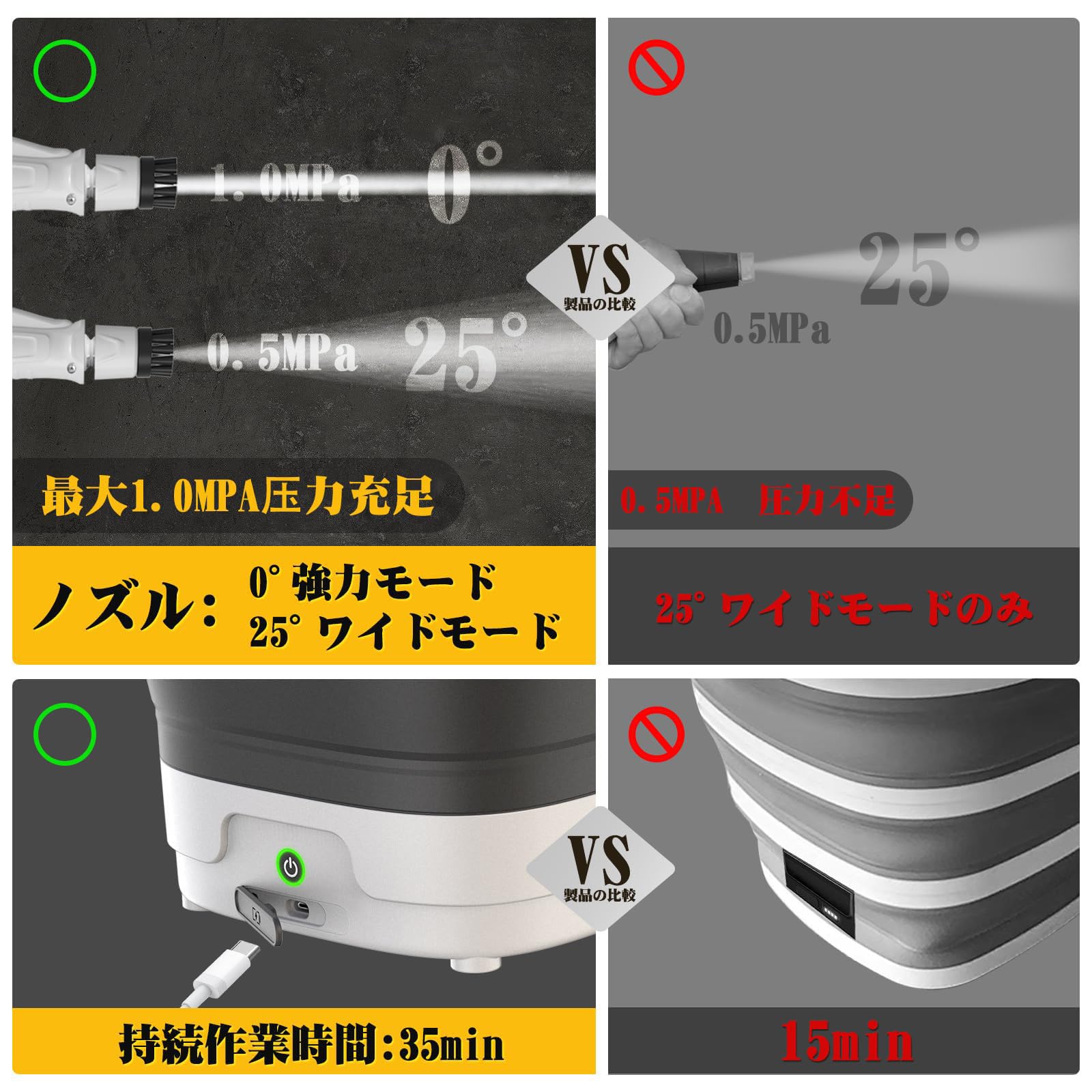 高圧洗浄機 コードレス 折り畳み式 コンパクト12Lバケツ 収納高さ10cm Amazon | 高圧洗浄機 コードレス 折り畳み式 高圧洗浄機