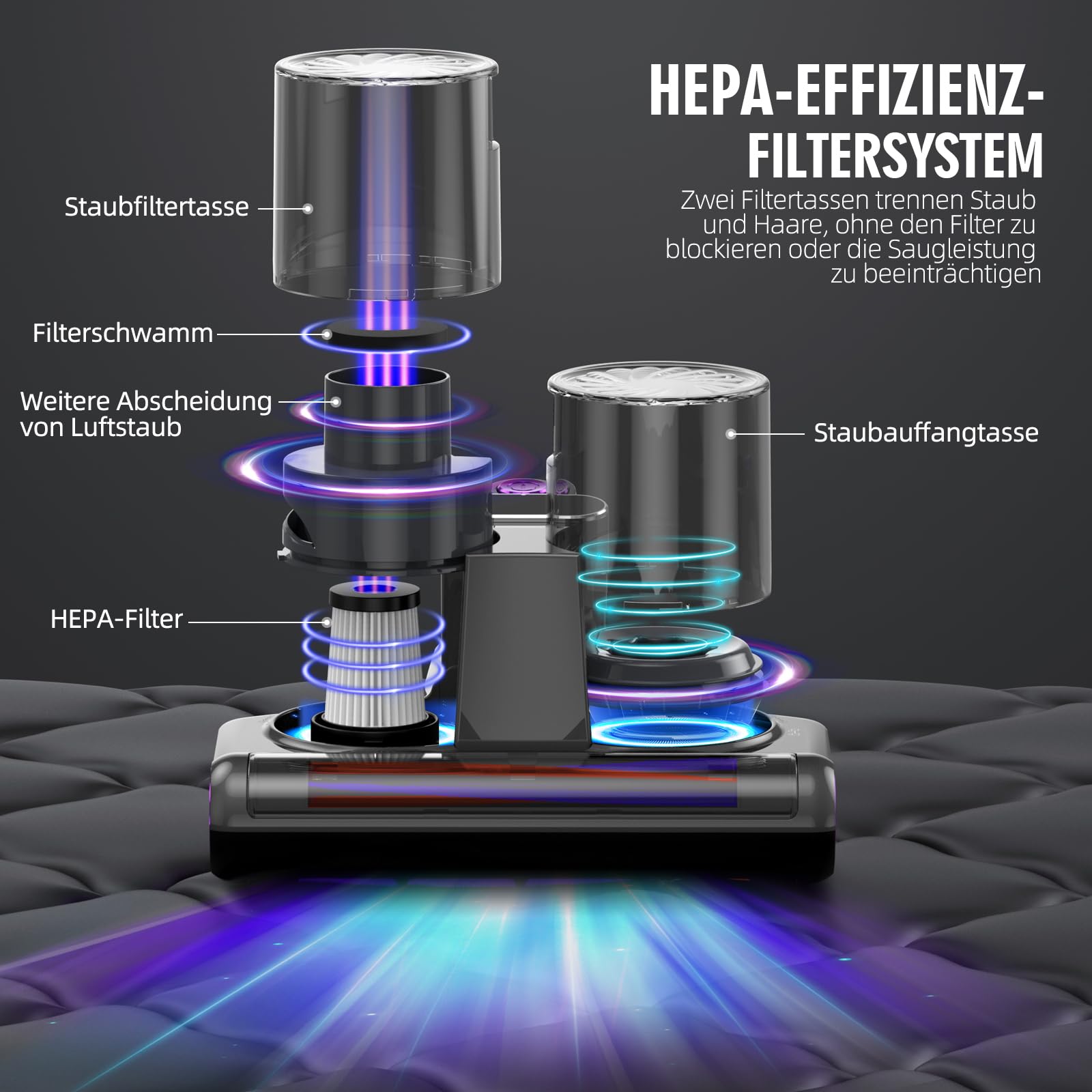 Milbensauger für Matratzen Milbenstaubsauger mit 253,7nm UV-Licht 16Kpa Bett-Staubsauger Bürstenwalzenklopfen HEPA Filter Ultraschall Heißer Wind Funktion Verbreiterte Saugöffnung