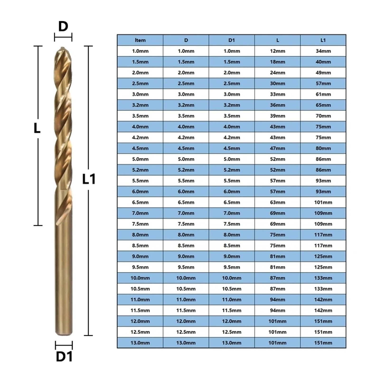 1.0-12mm Punte Elicoidali M35 Set Di Punte For Trapano Con Rivestimento In Cobalto HSS 5 Pezzi/Set Kit Di Utensili Elettrici For Frese For Fori Set Di Punte For Legno In Metallo (Size : 8mm 5pcs,