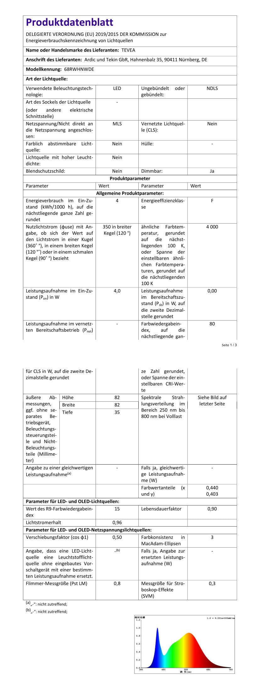 TEVEA Ultra Flach DIMMBAR Einbaustrahler - Weiß Deckenspots - 4W 230V LED Module austauschbar- Einbauspots - Einbauleuchten - 5er Pack (Neutralweiß - 4000K)
