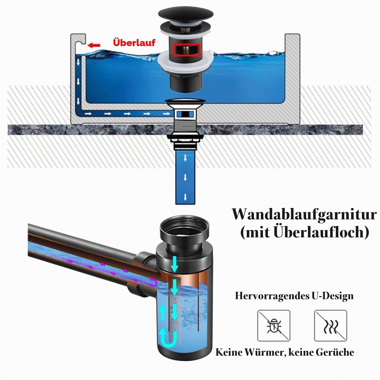 Design Siphon mit Pop Up Ventil Ablaufgarnitur für Waschbecken,1 1/4 zoll aus Messing Abflussgarnitur Abfluss für Bad, Geruchsverschluss inkl. Dichtungen, Schwarz Retro,Mit Ejektorventil