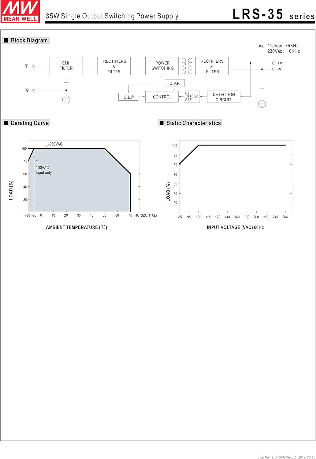 Derating Curve and Static Characteristics for MEAN WELL LRS-35-24 Power Supply