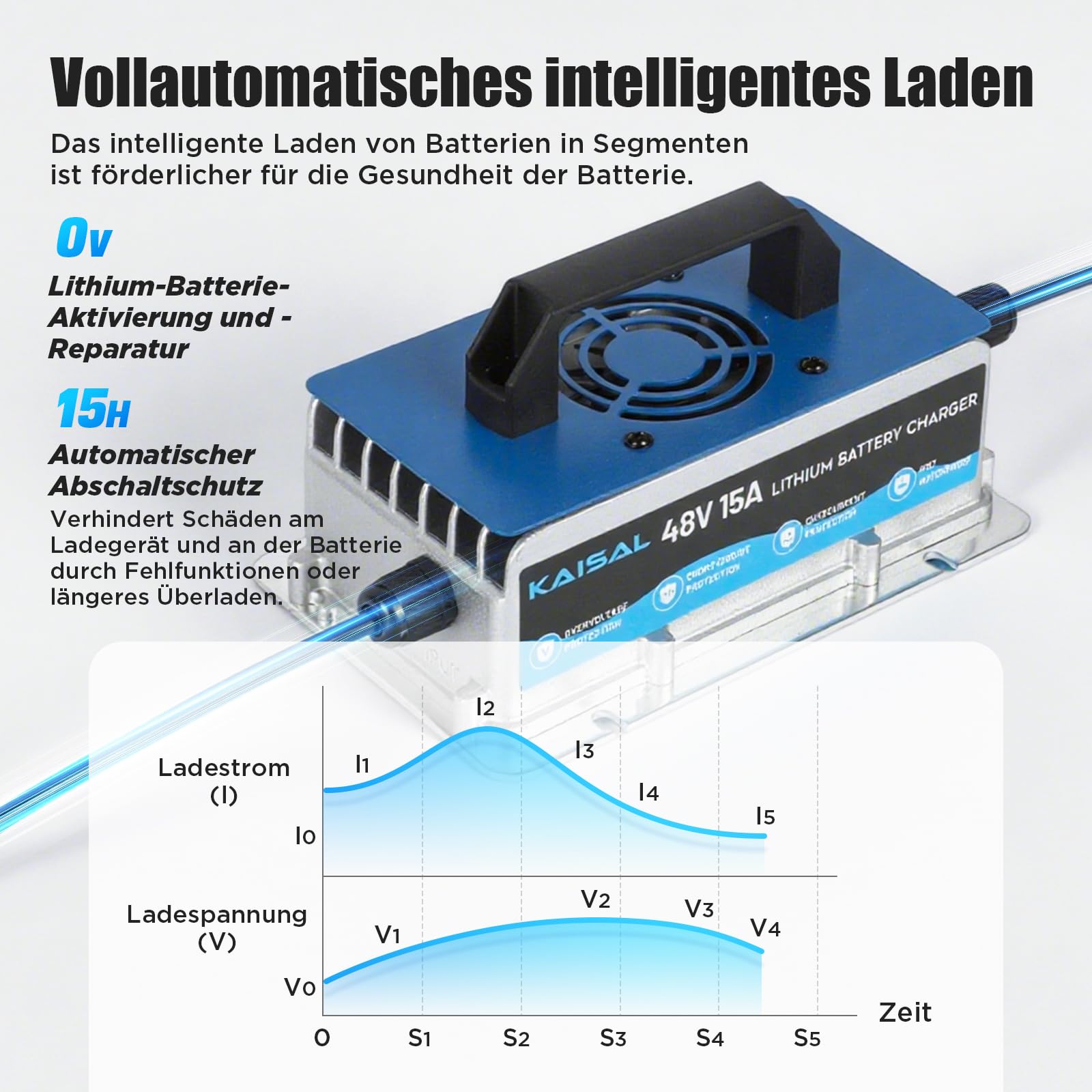 KAISAL 48V 15A LiFePO4 Ladegerät, 58.4V Lithium Batterieladegerät