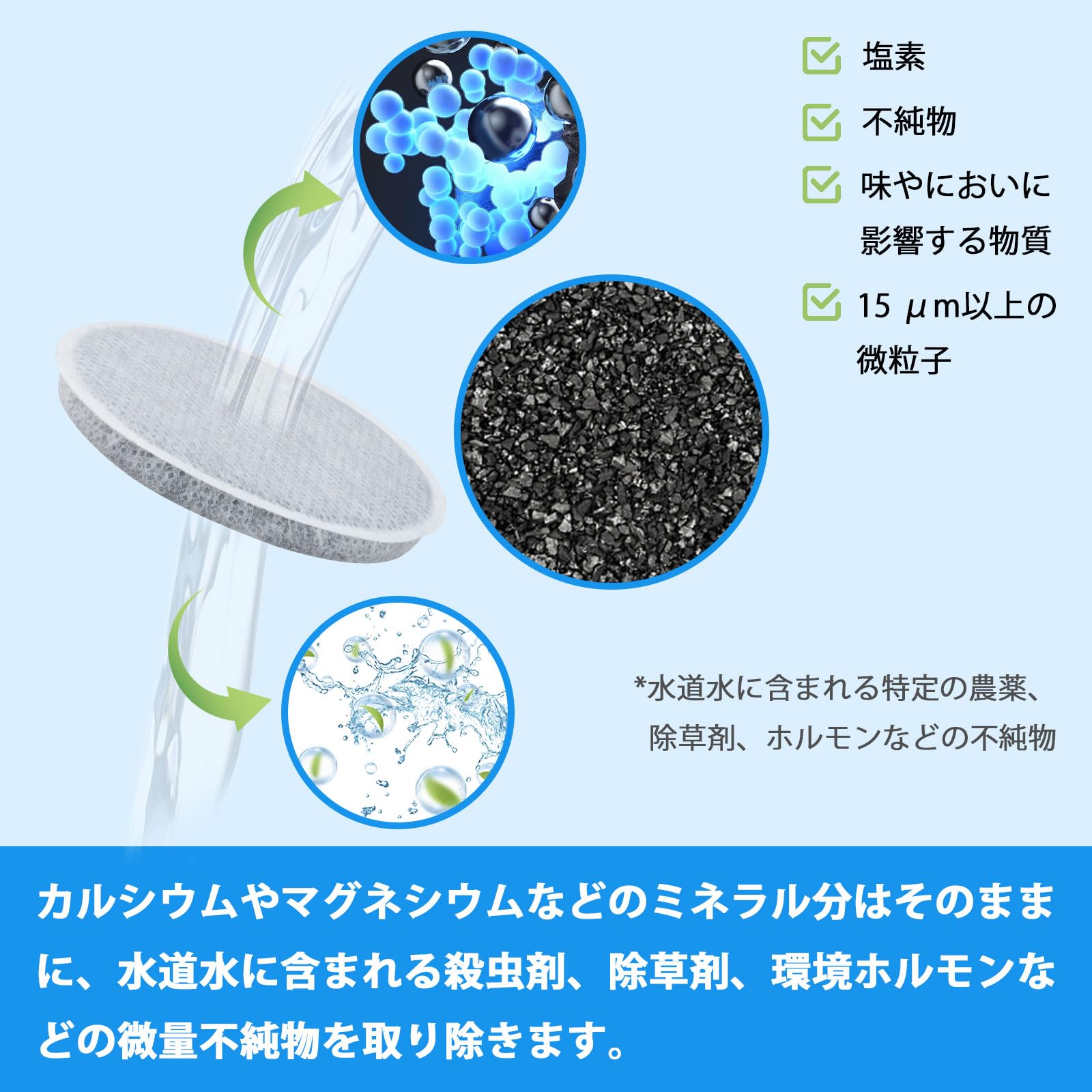 Amazon | 浄水 マイクロディスク KBMDCZ31 ブリタ 互換フィルター 改良