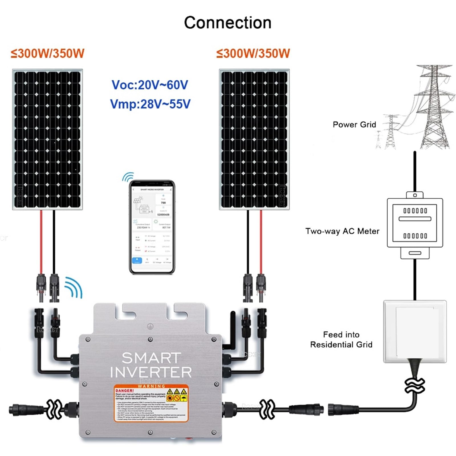 Przetwornica napięcia, Mikroinwerter podłączony do sieci o mocy 600 W, z komunikacją WIFI, wodoodporny MPPT, możliwość układania w stosy, wejście solarne DC 20-60 V, odpowiedni do paneli fotowoltaiczn