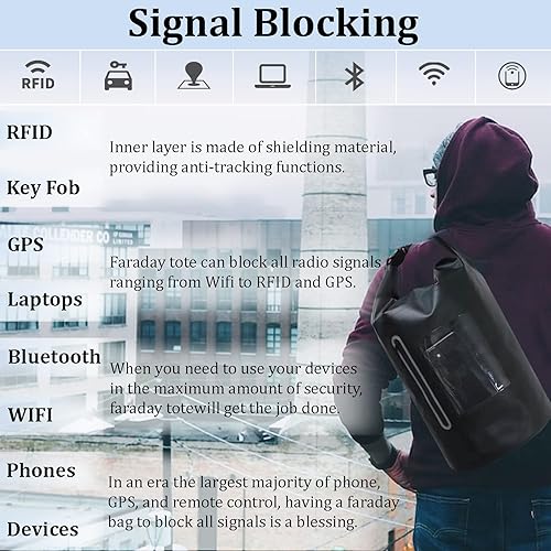 Miniatura 2 de Haftigts Faraday - Mochila impermeable de 15 litros con bolsa para teléfono, bolsas antirrobo, jaula Faraday para portátil y teléfono, bloqueador de