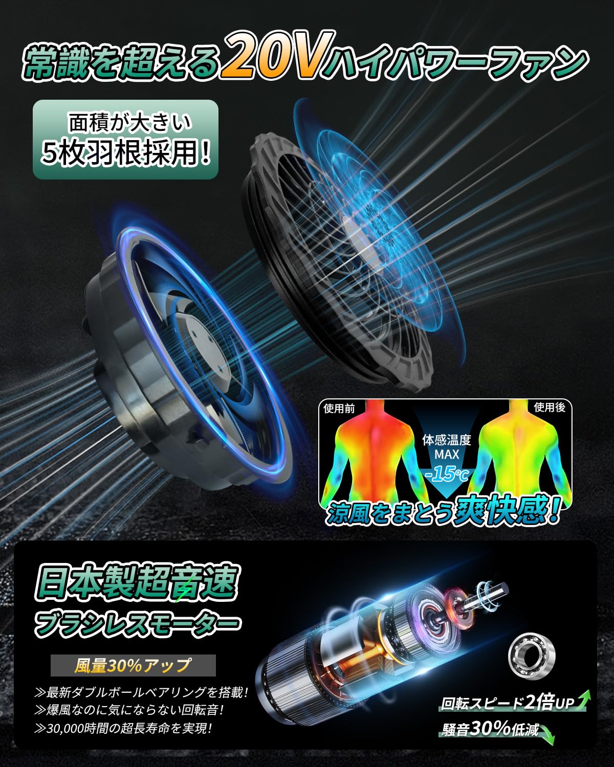 Amazon.co.jp: 【2025新登場＆20V高出力＆20000mAh大容量】空調作業 