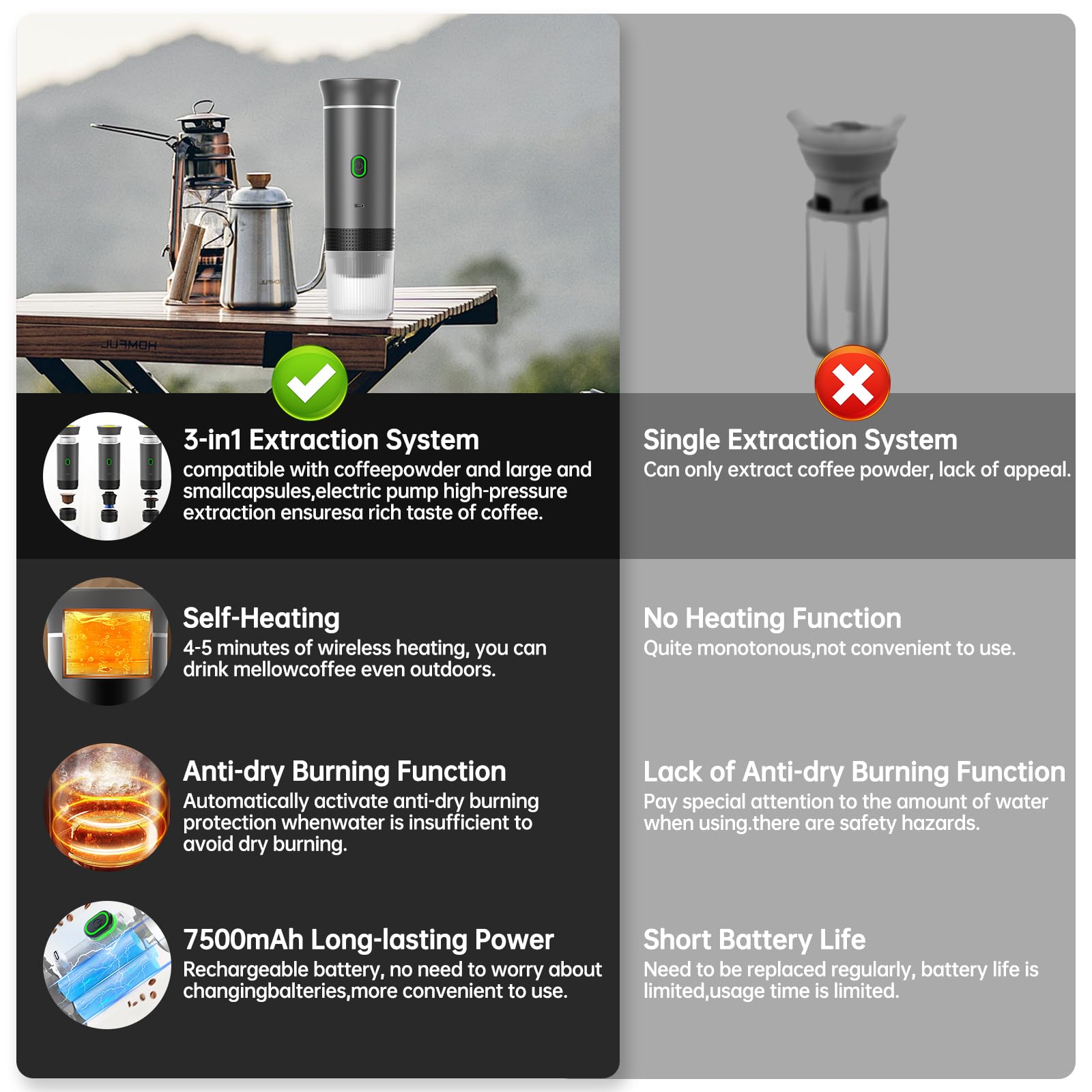 Macchina da caffè portatile per auto, macchina da caffè da viaggio con riscaldamento elettrico USB-C, compatibile con capsule NS e caffè macinato,80ml mini caffettiera per campeggio