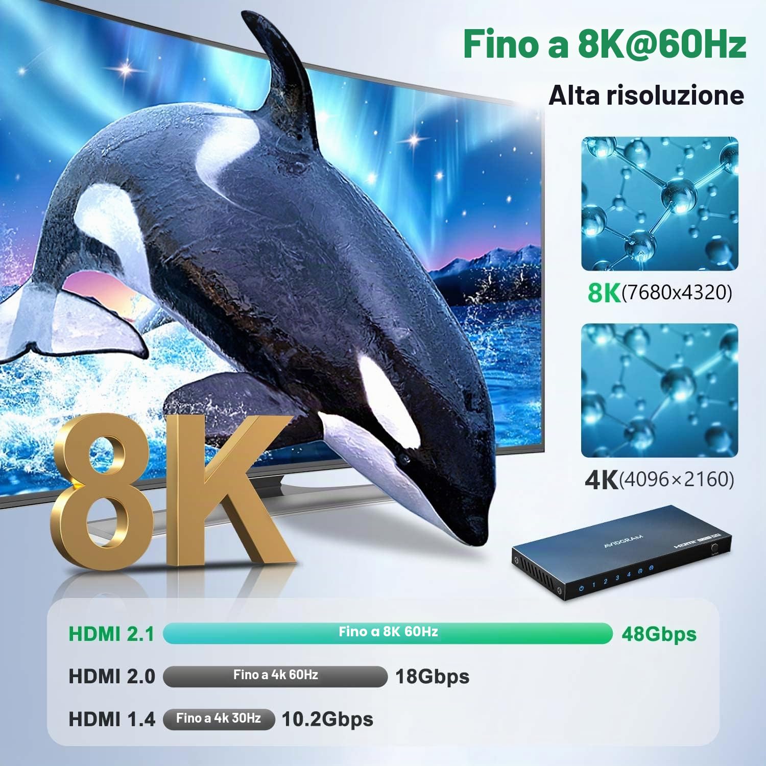 Switch HDMI 2.1 8K 60Hz 4:4:4, AVIDGRAM HDMI Switcher 4 In 1 Out con telecomando IR, 4 porte 4K 120Hz Auto HDMI Selector Hub Supporto 8K 48 Gbps, Compatibile con Xbox Series X, PS4 Pro, PS5, TV UHD