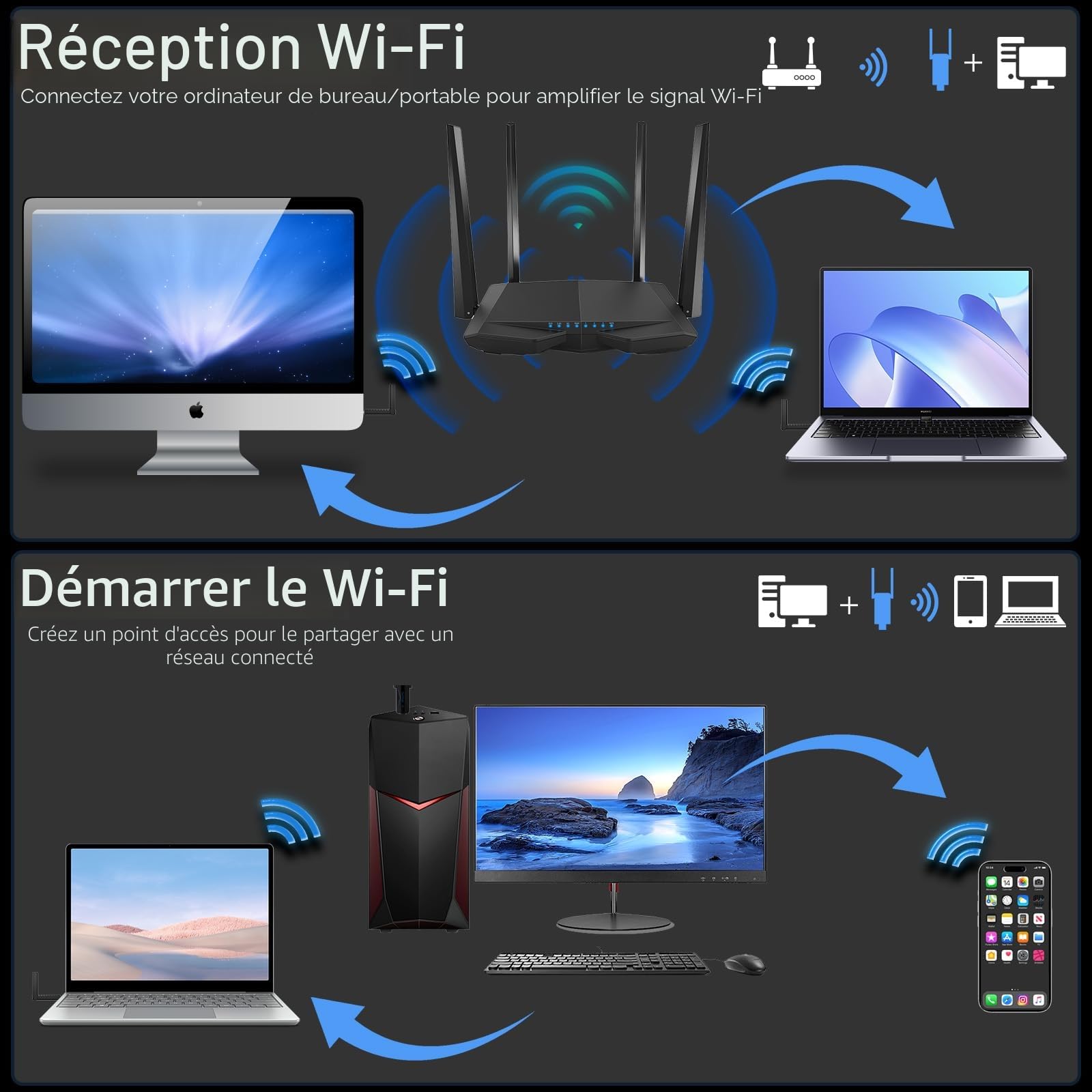 ElecMoga Clé WiFi Puissante AC1300 Mbps, USB 3.0 WiFi USB 5dBi 2.4GHz/5GHz Double Bande Antenne WiFi, Adaptateur WiFi pour PC/Laptop/Desktop/Tablet, Compatible avec Windows 11/10/8/7/XP, Mac OS X