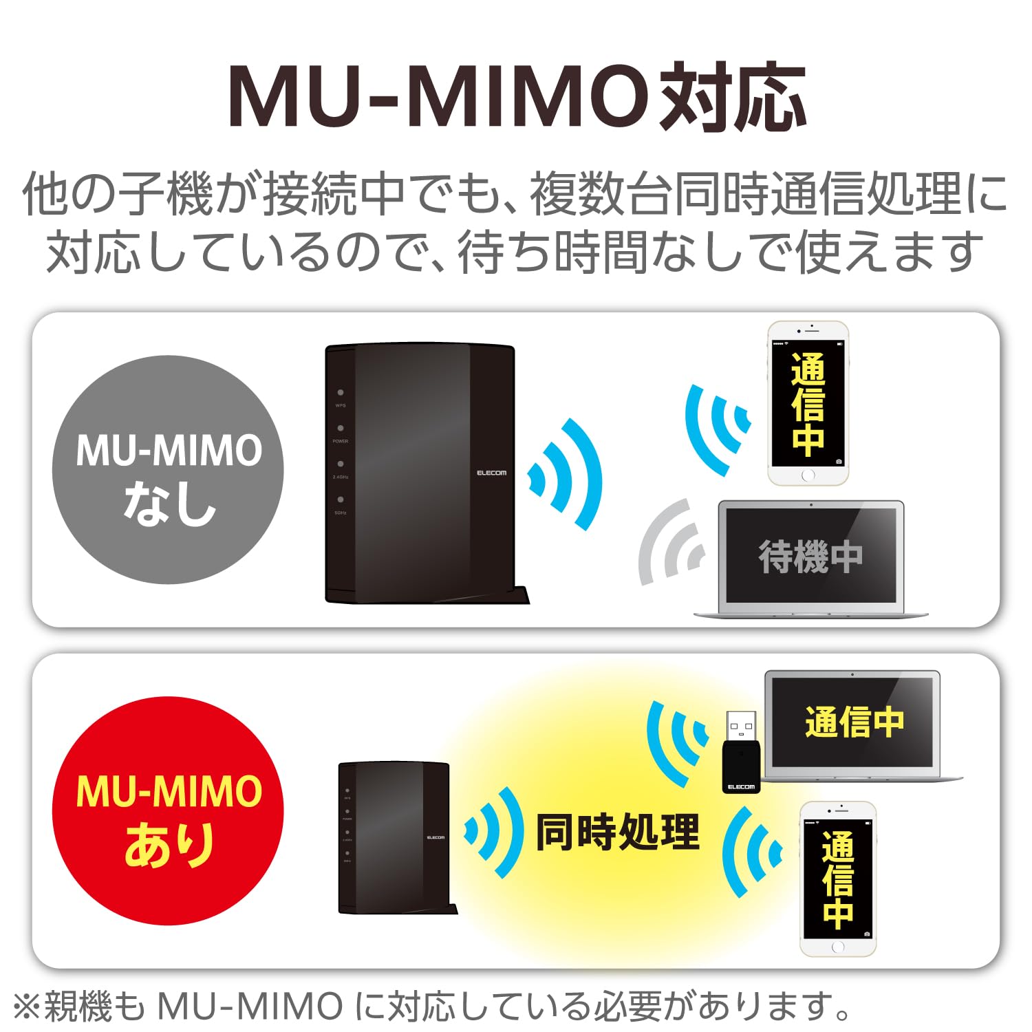 ELECOM 無線LANルーター 標準モデル 867Mbps Amazon | エレコム WiFi 無線LAN 子機 Wifi5 867Mbps+300Mbps 5GHz 2.4
