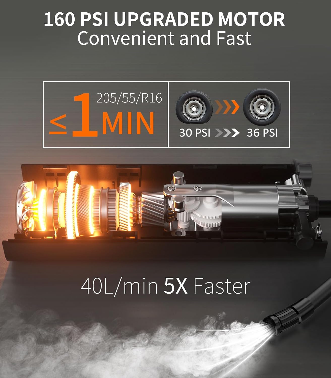 BBD Car Tire Inflator Portable Air Compressor,0.8 Min Full Inflation 160 PSI Digital Electric Auto Air Pump with Pressure Gauge,Type-c Charging Cable,Emergency LED Light for Car Bike Balls Motorcycle