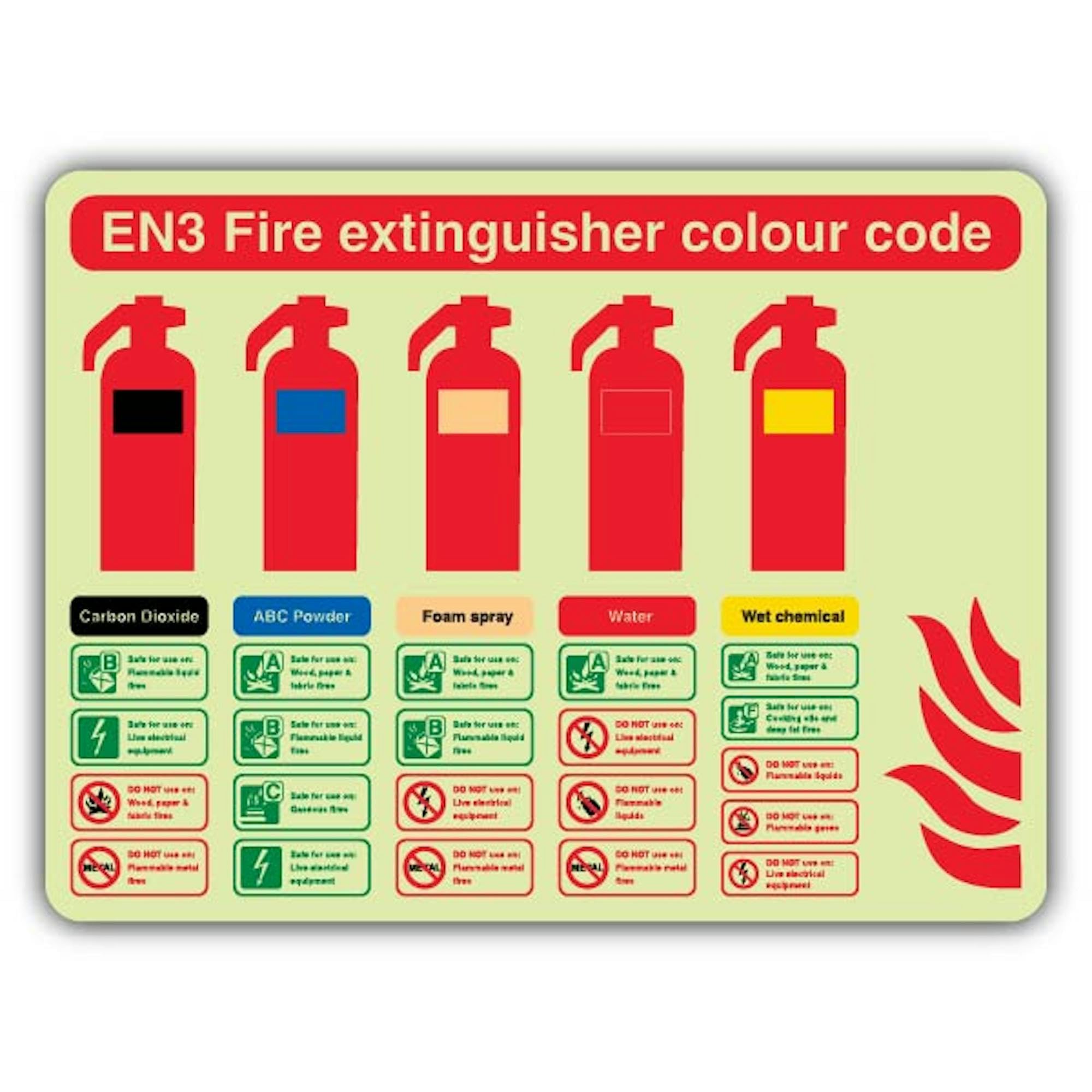V Safety Glow In The Dark EN3 Fire Extinguisher Colour Code Sign - Landscape Format - 400 x 300 mm - Made From Triple Glow Rigid Plastic - Fire Safety Signage - Made in Britain