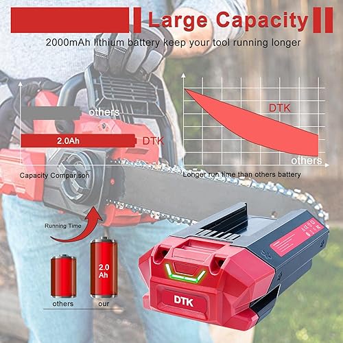 Miniatura 2 de DTK Reemplazo de batería para batería SKIL 40V 2.0Ah Lithium BY8705-00 PWRCore