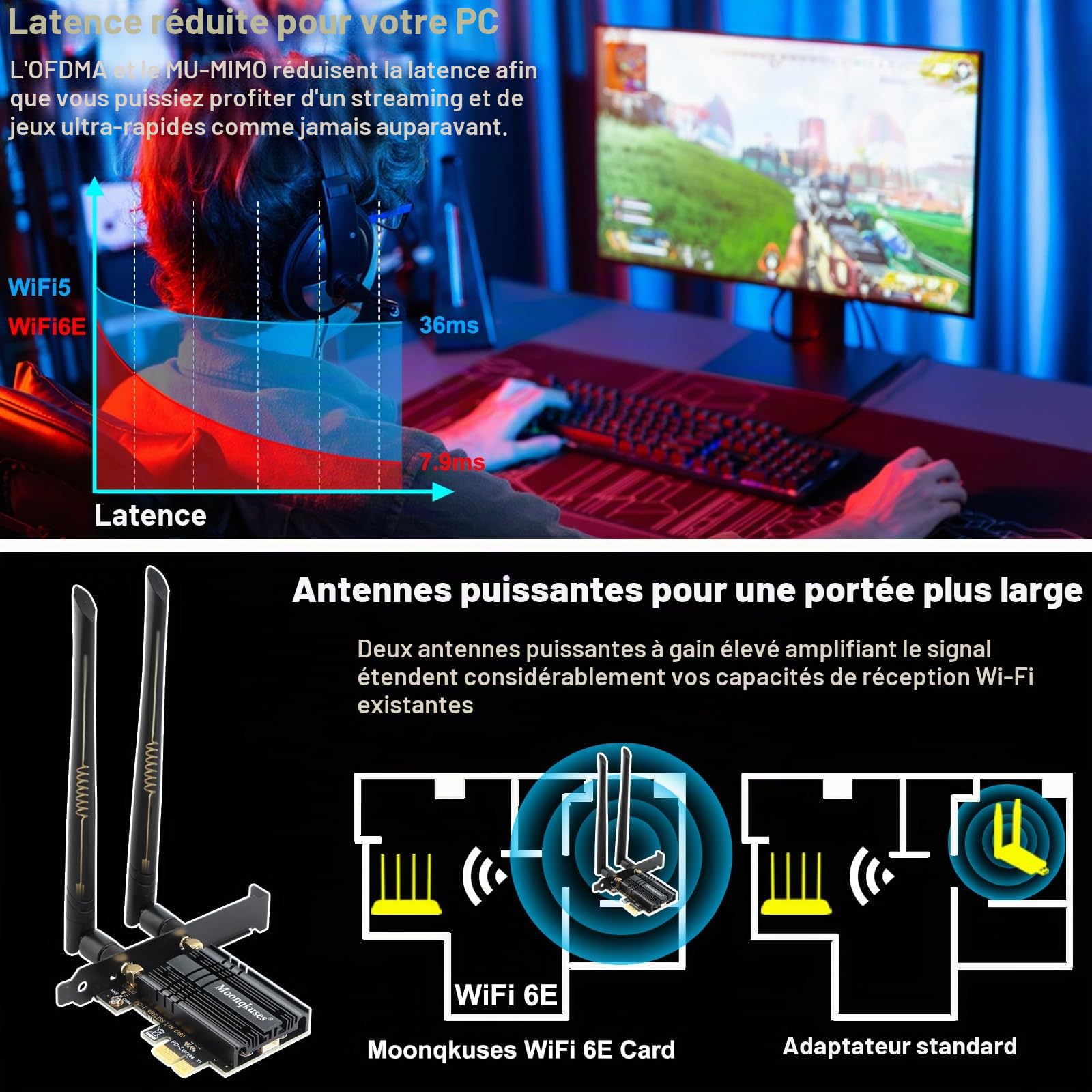 WiFi 6E Carte WiFi 5400Mbps PCIe, Bluetooth5.3, Intel WiFi 6E AX210 Chipse, Tri-Bandes (6GHz/5GHz/2.4GHz) Carte WiFi Bluetooth pour PC Windows 11/10(64Bit)