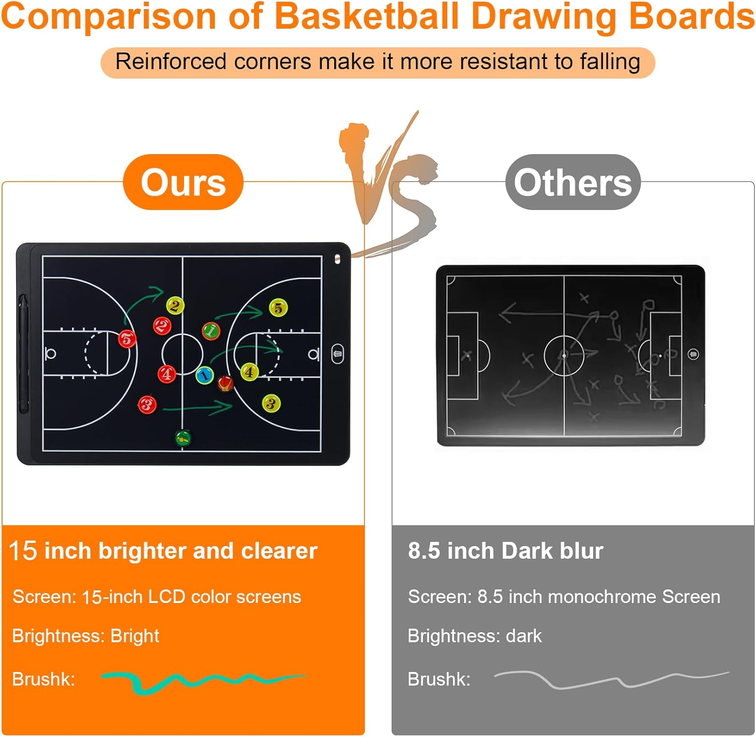 Magnetic Electronic Sports Coaching Board, 15 inch LCD Basketball Lineup Strategy Board Set with Stylus Pen, Dry Erase Markers and Carry Bag, for Basketball Games,Training,Teaching