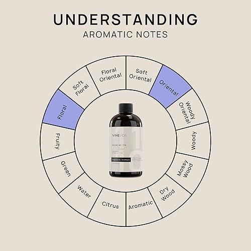 Miniatura 440 de VINEVIDA Aceite de fragancia de cuero genuino para difusores de aire frío, aceites esenciales para recarga de aceite difusor y ambientador