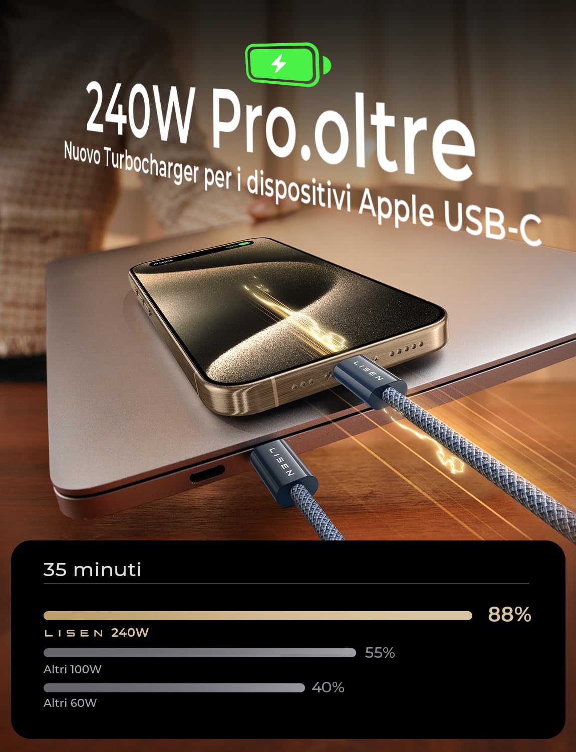 LISEN 240W Cavo USB C USB C, PD3,0 [2 Pezzi] [2M+2M], Cavo USB Type-C, Ricarica Rapida per MateBook IPhone16/15 Pro/15 Pro Max Samsung Galaxy S25/S24/S22 iPad Pro/Air/Mini Android Xiaomi Google Pixel