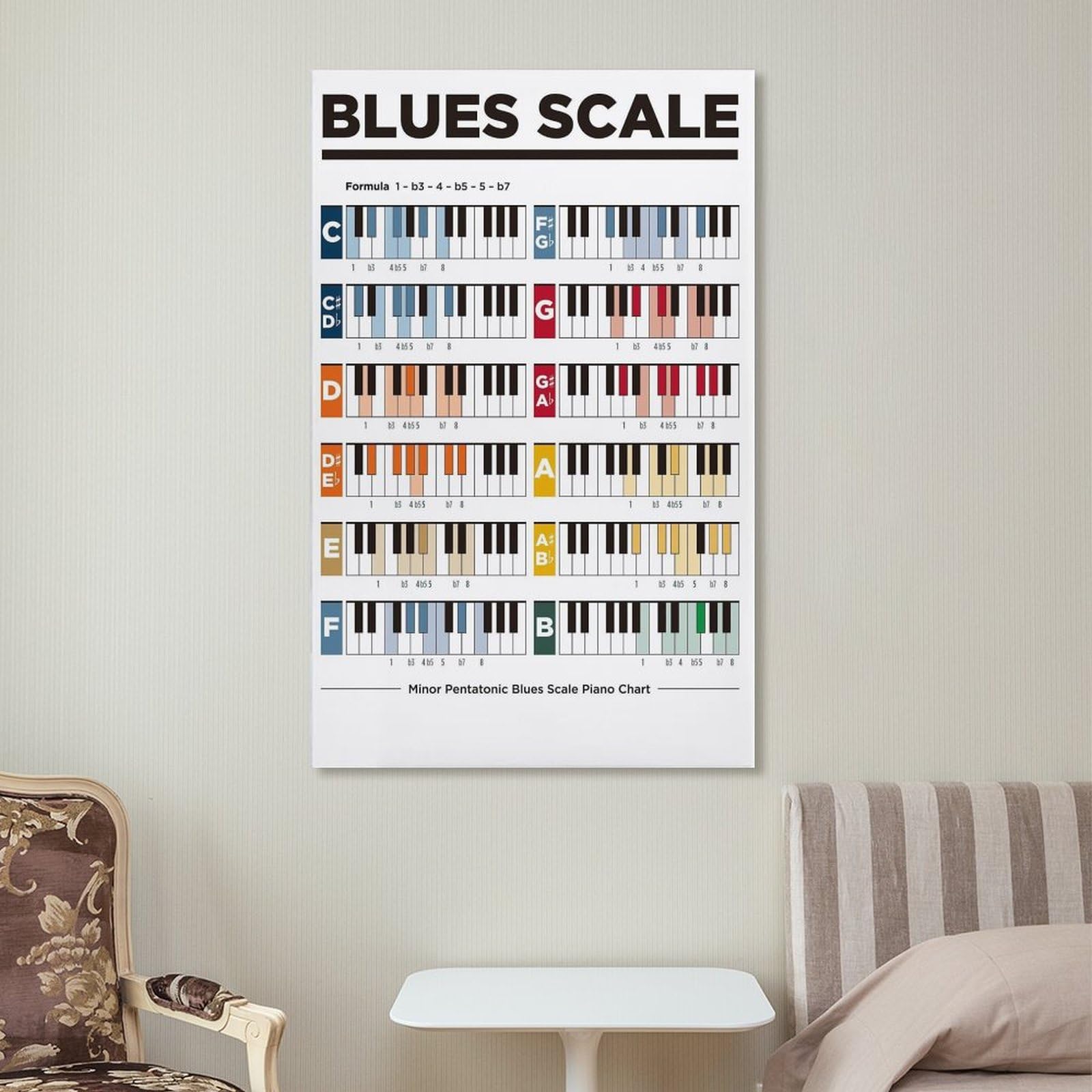 LZTEN Poster con scala blues di pianoforte, idea regalo per musicisti minori pentatonici, scala blues per pianoforte, musica, educazione, stampa, poster, arte da parete, dipinti ad olio